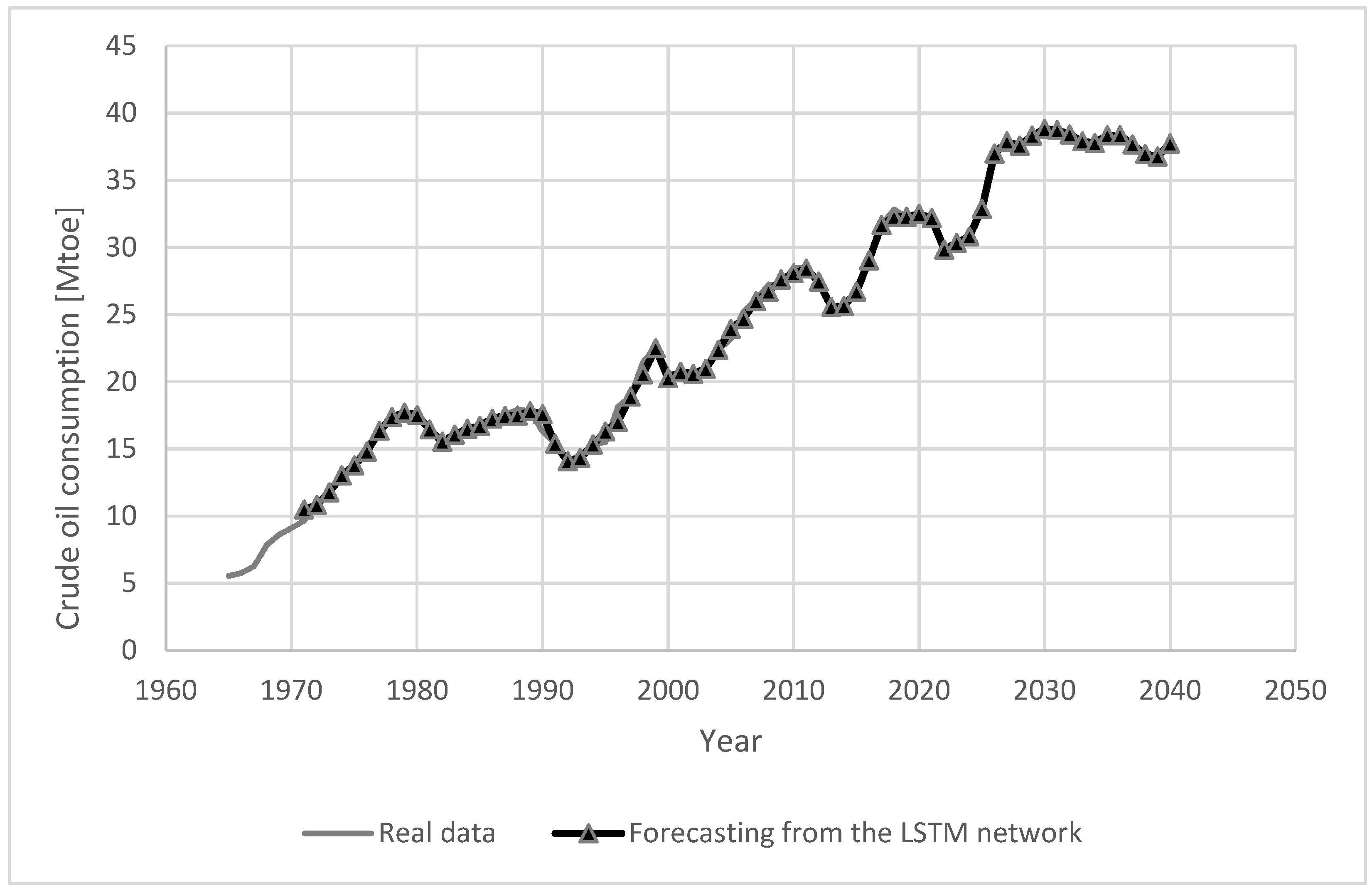 Energies 15 04885 g008