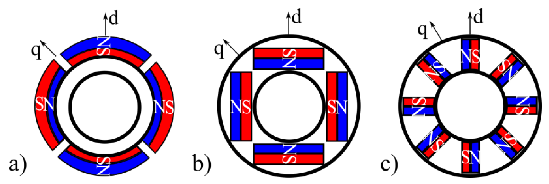 Energies 15 04887 g001 Energies 15 04887 g001