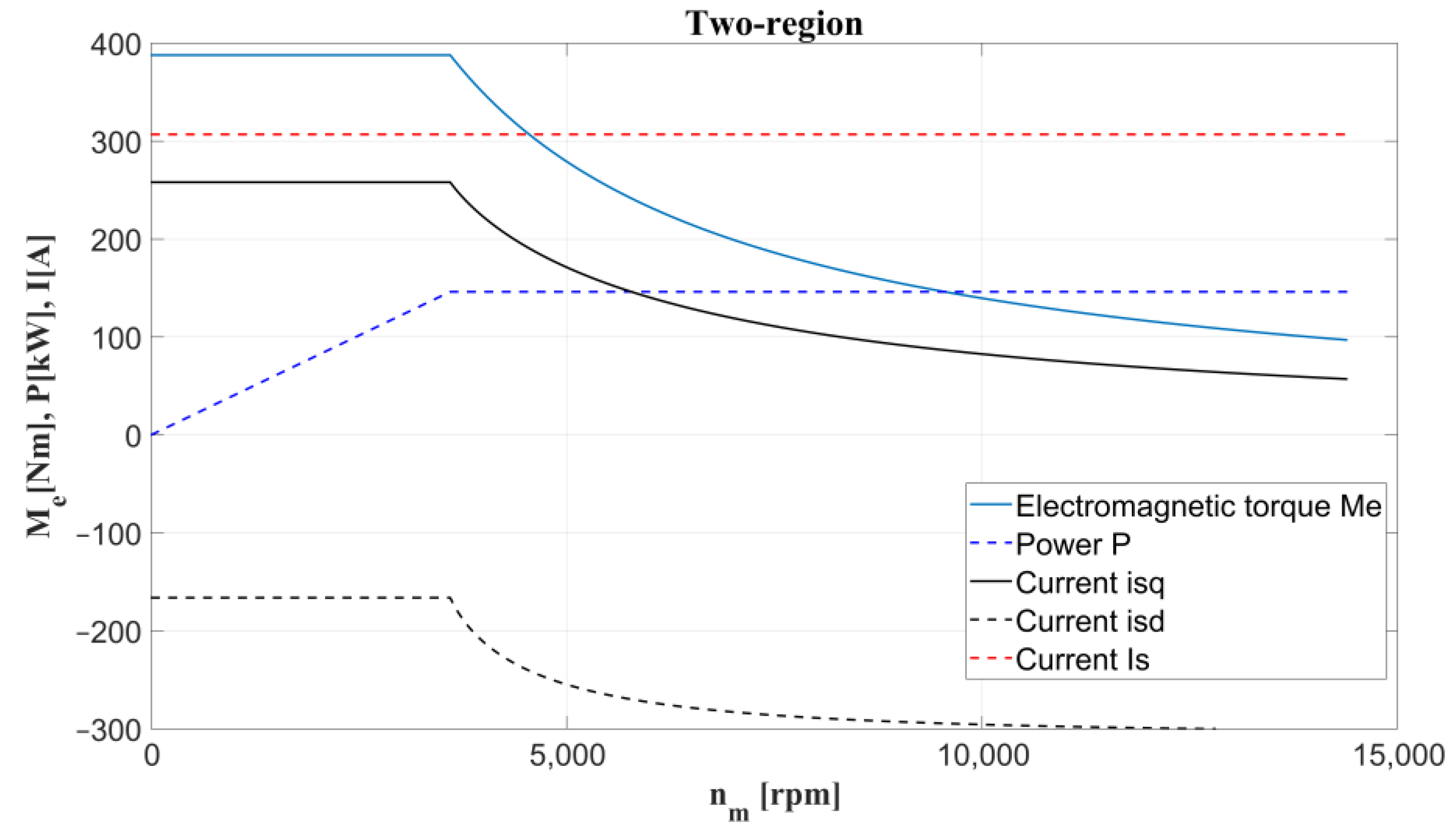 Energies 15 04887 g003 Energies 15 04887 g003