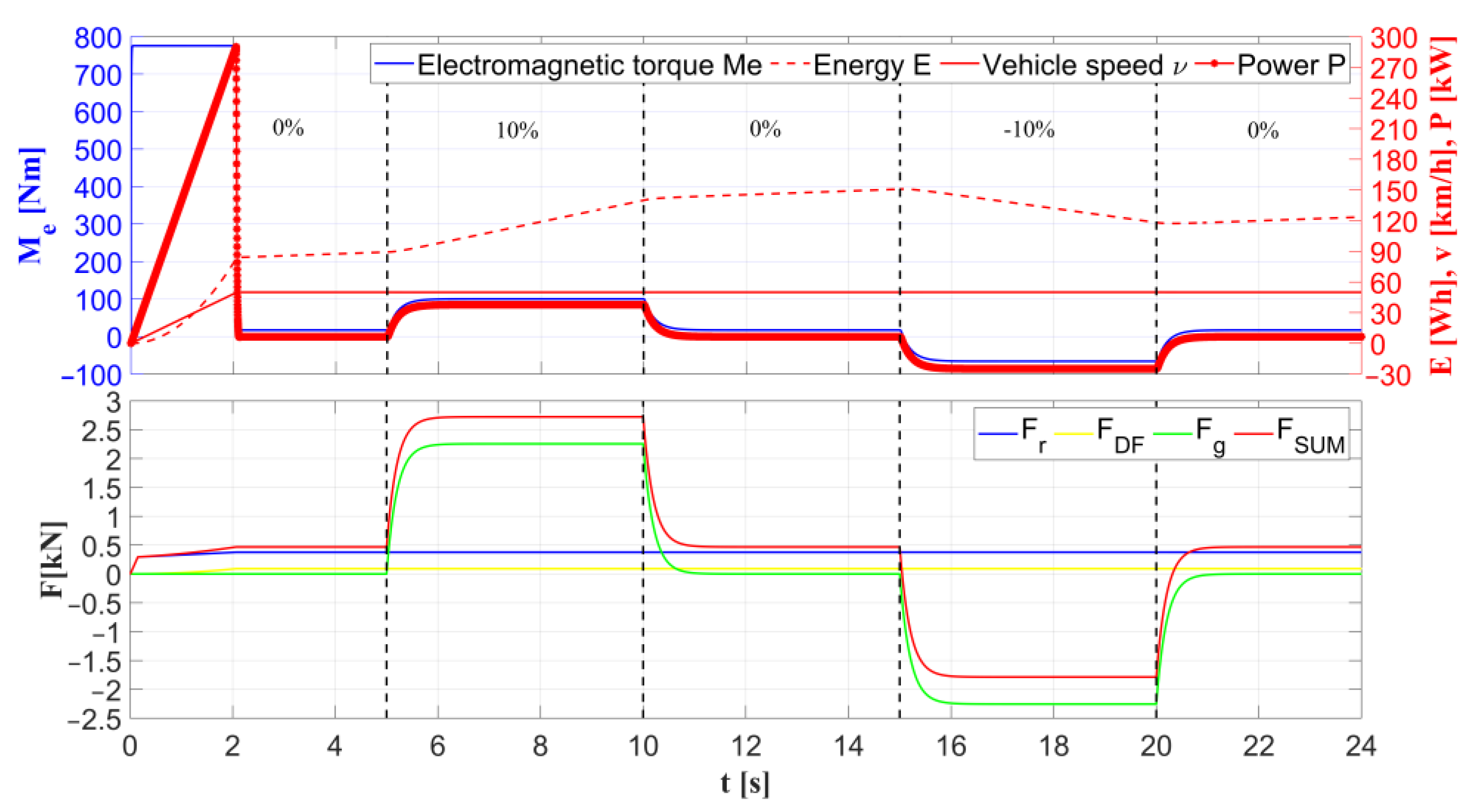 Energies 15 04887 g015 Energies 15 04887 g015
