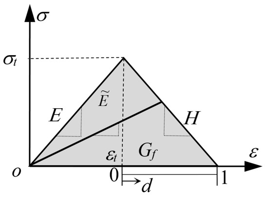 Energies 15 04888 g0a1 550