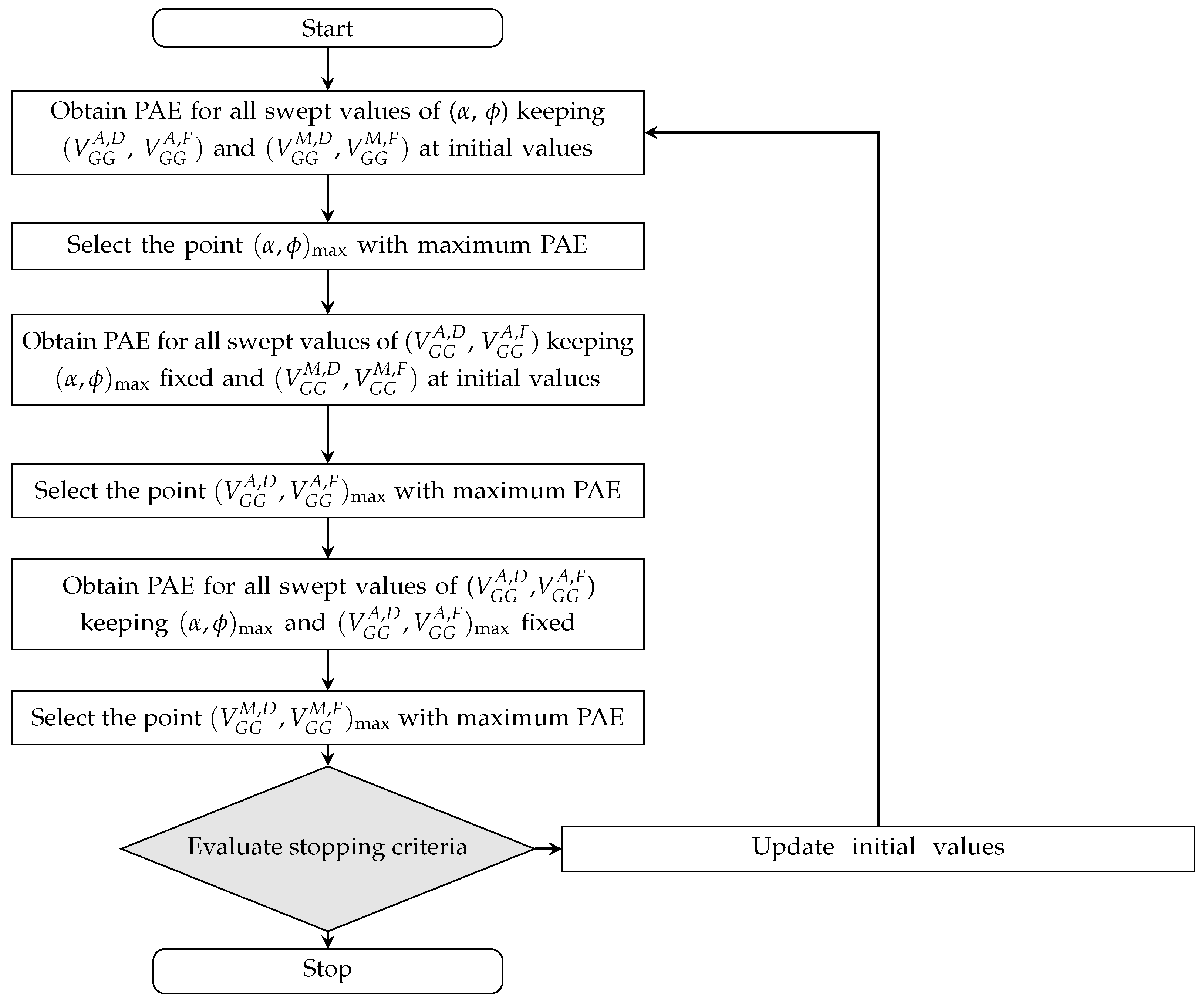 Energies 15 04892 g005