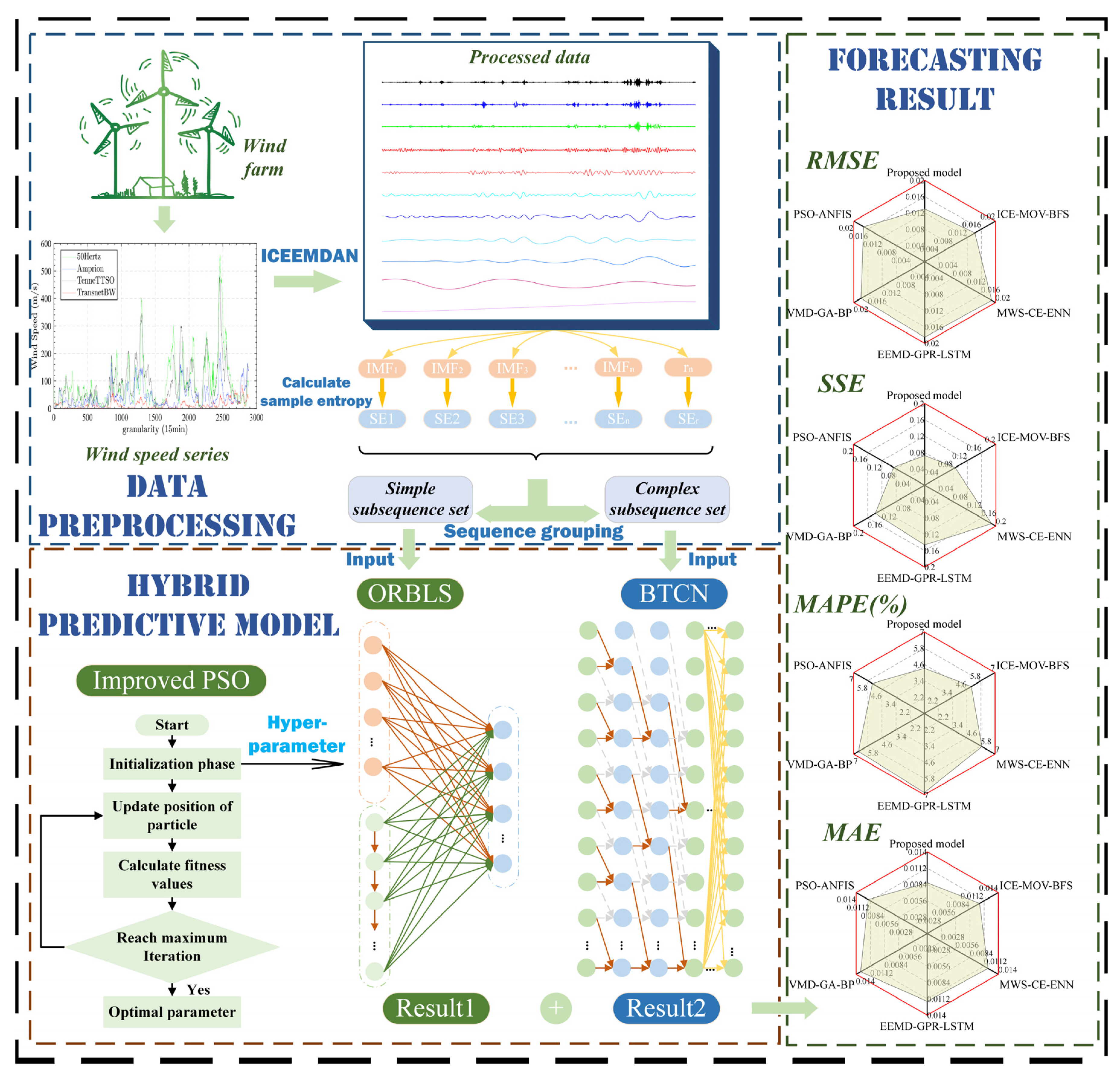 Energies 15 04895 g001