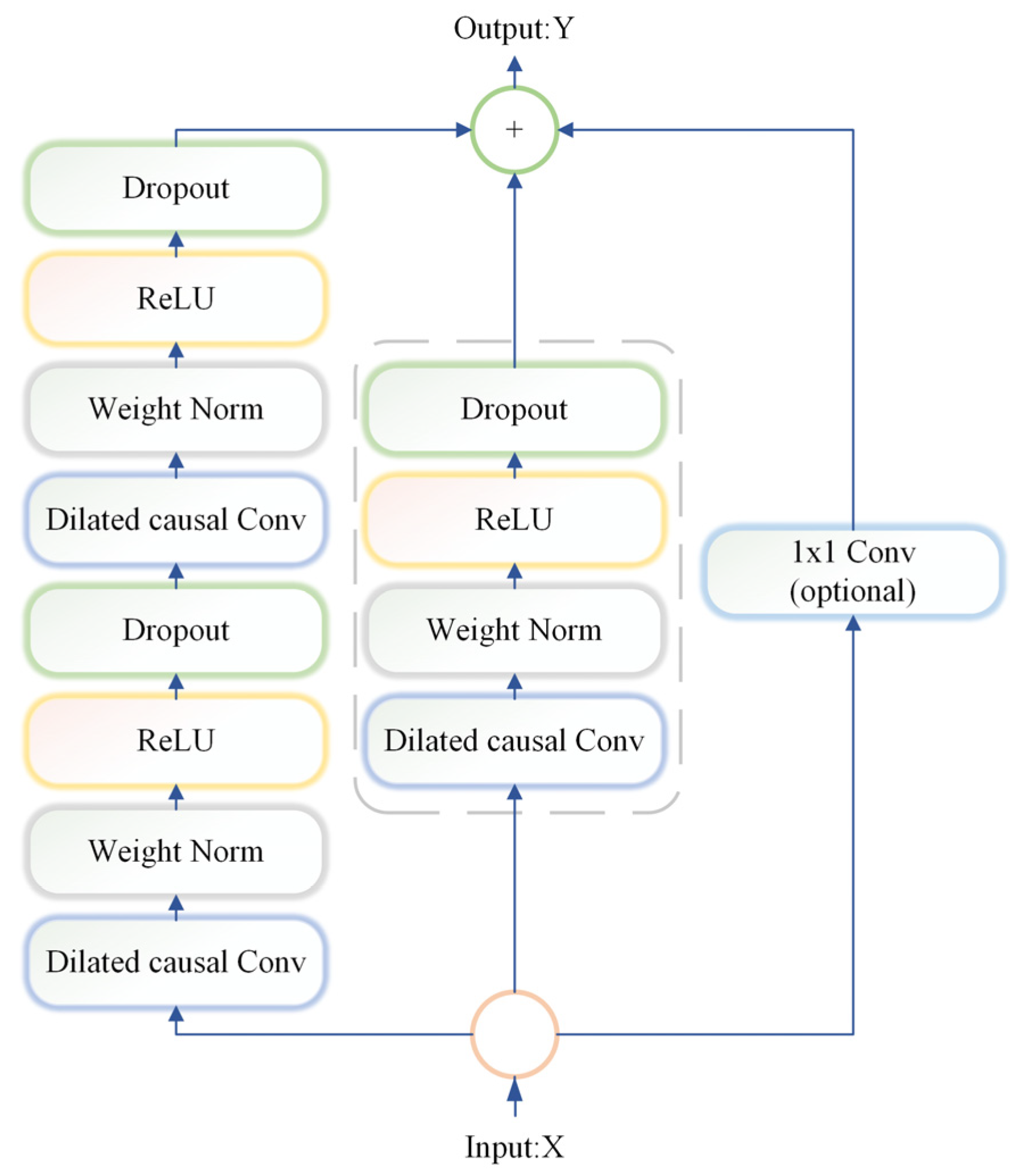 Energies 15 04895 g003