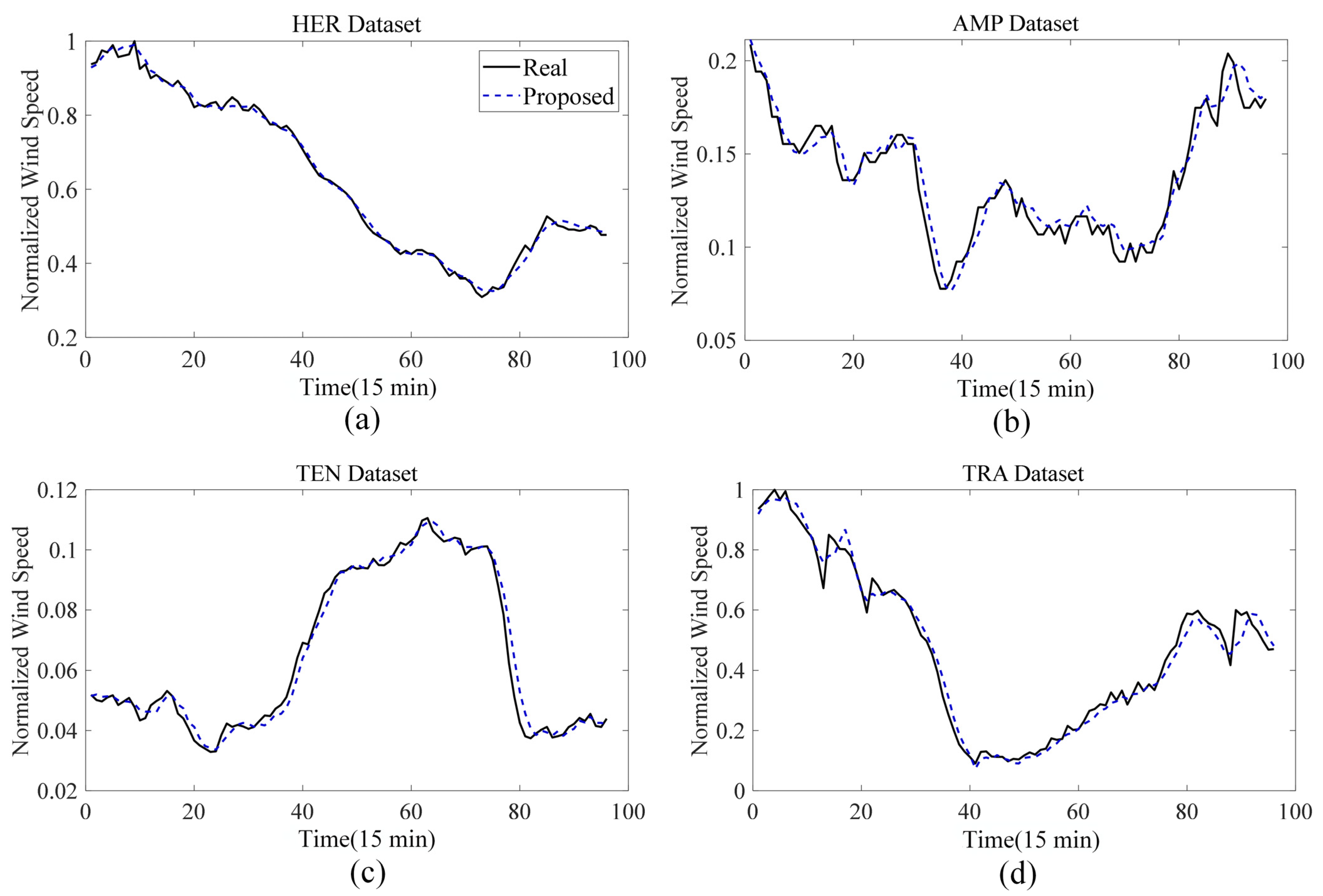 Energies 15 04895 g004