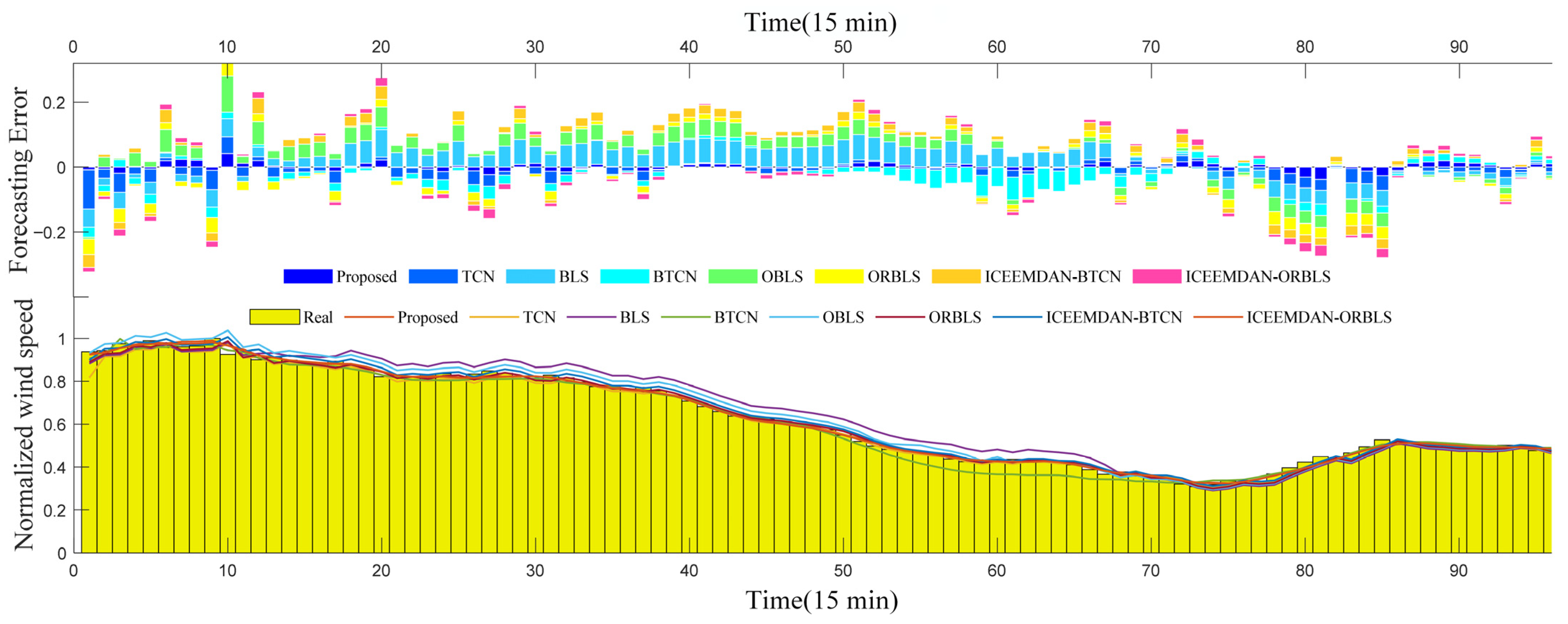 Energies 15 04895 g006