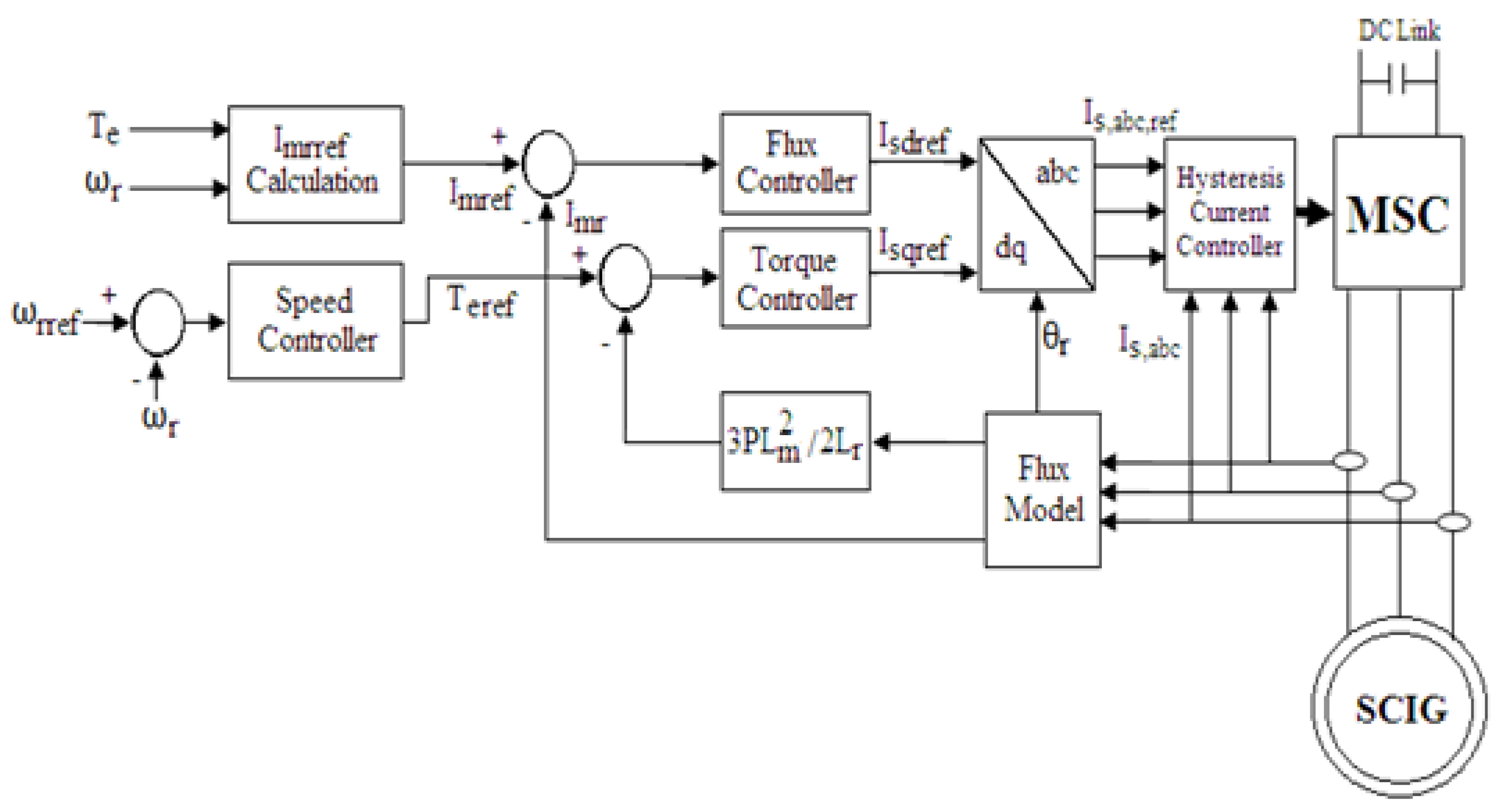Energies 15 04898 g002