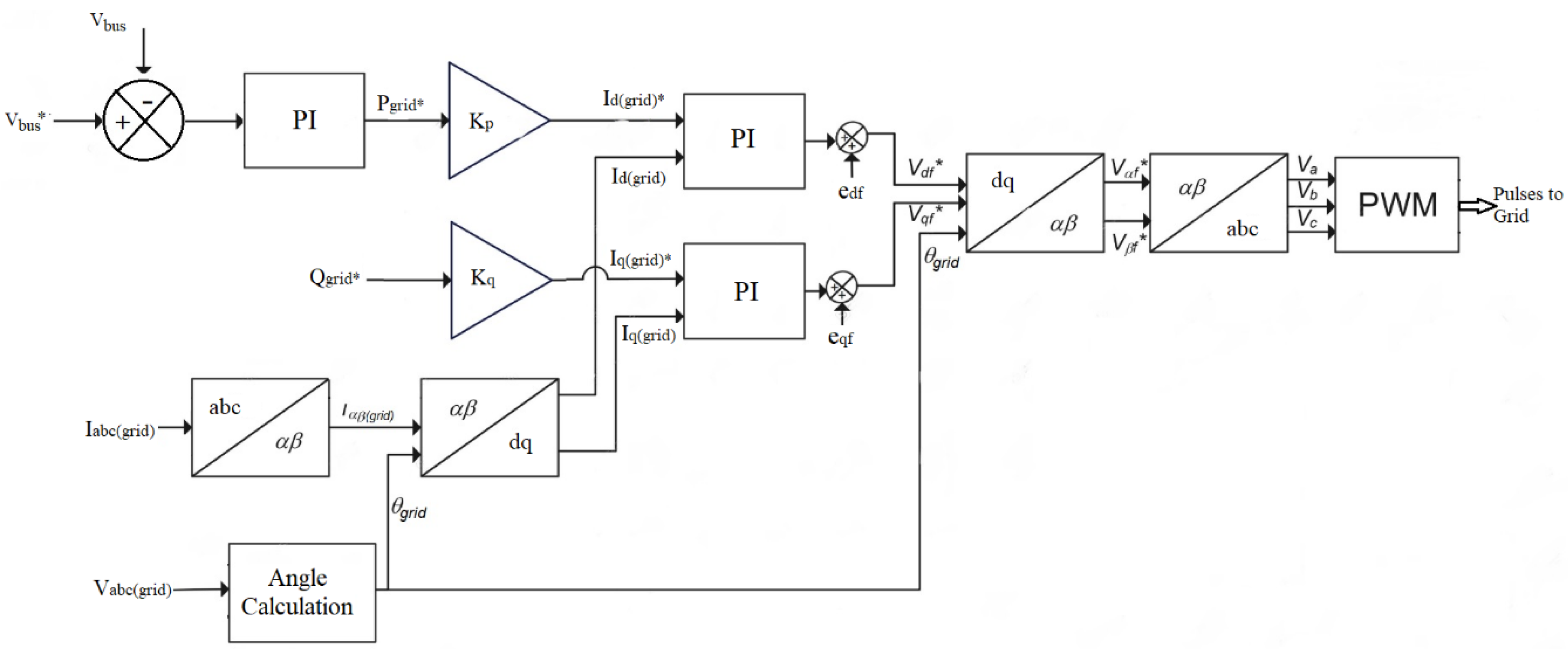 Energies 15 04898 g003