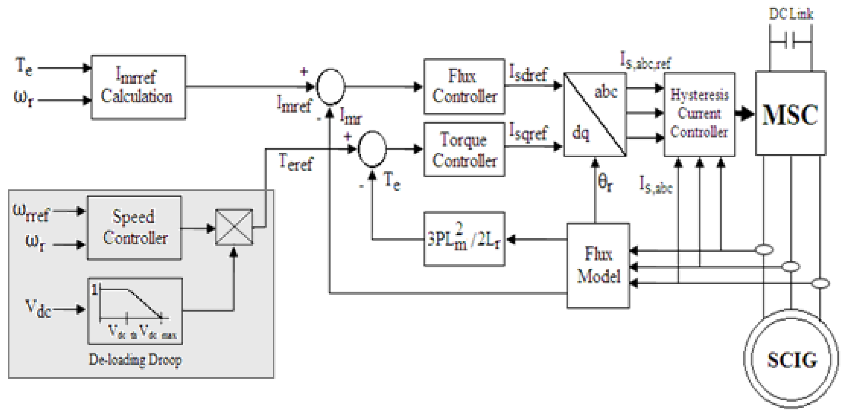 Energies 15 04898 g004