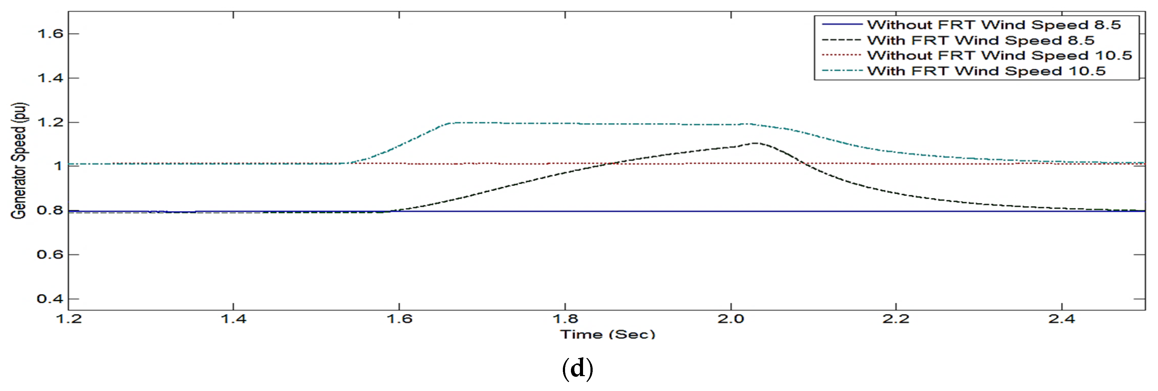 Energies 15 04898 g006b