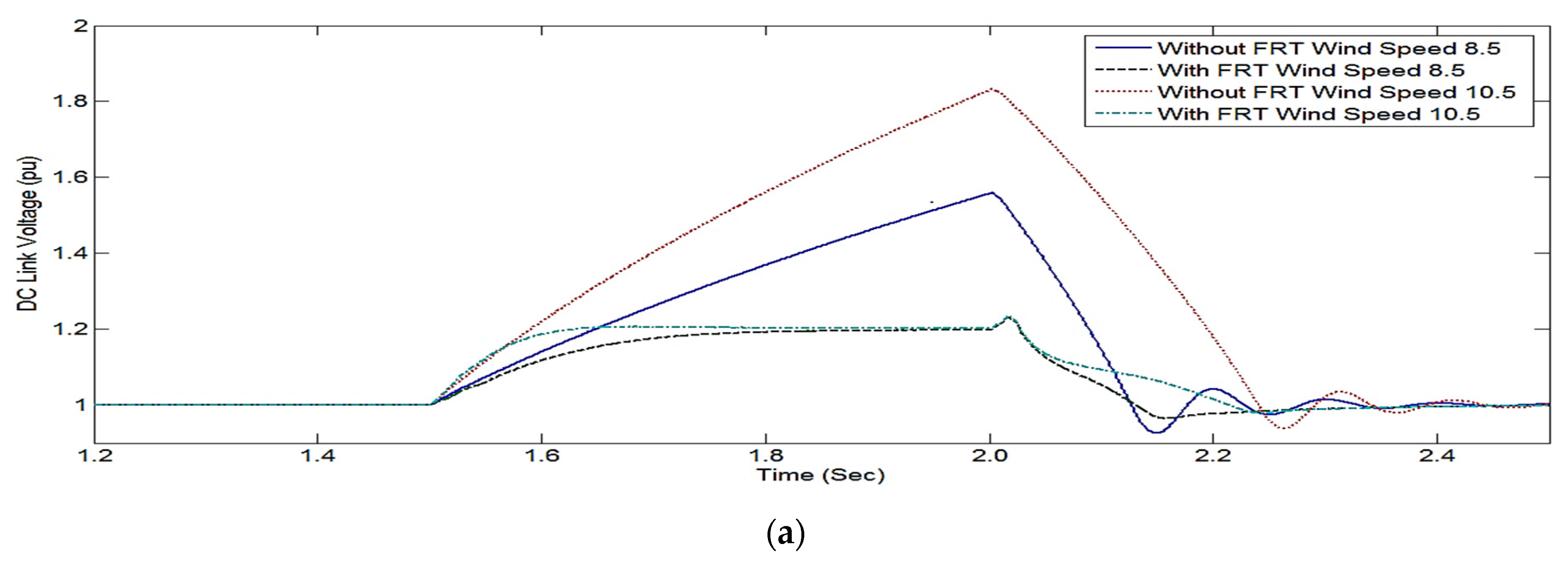 Energies 15 04898 g007a