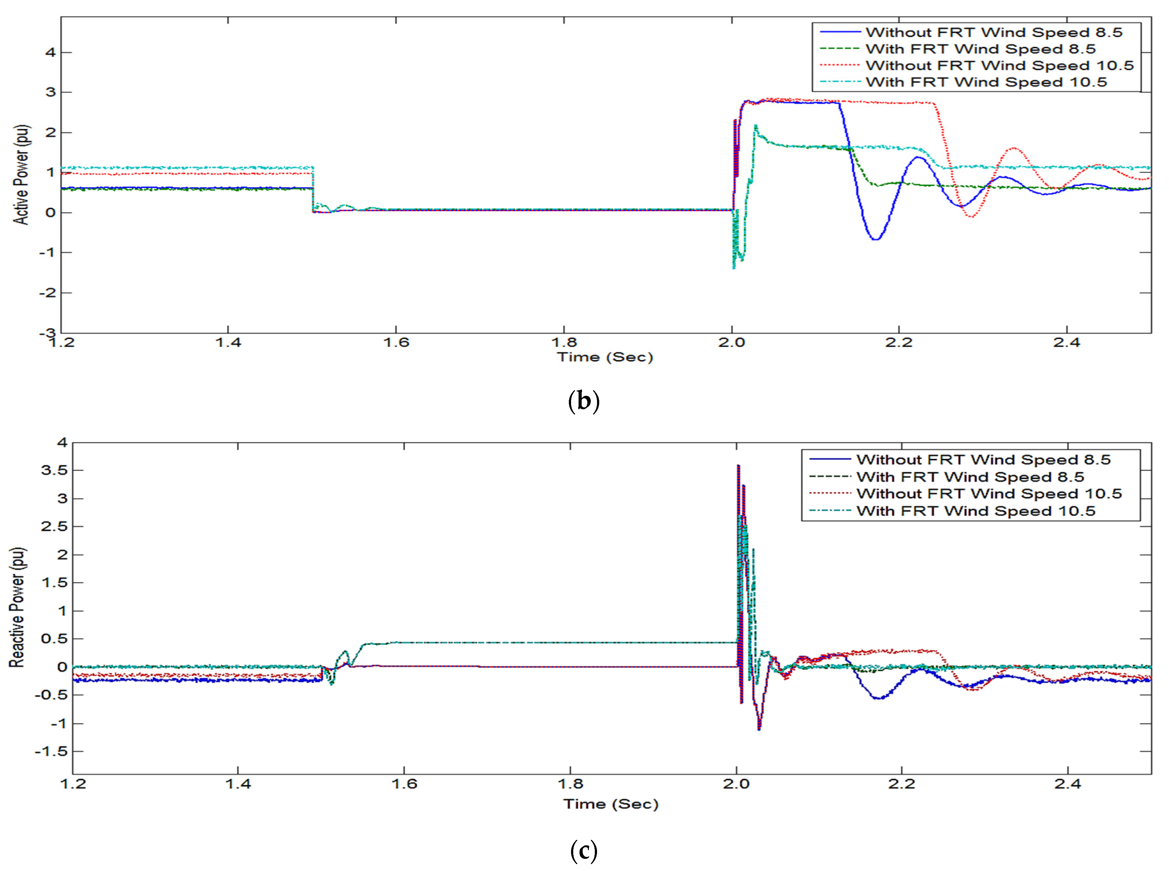 Energies 15 04898 g007b