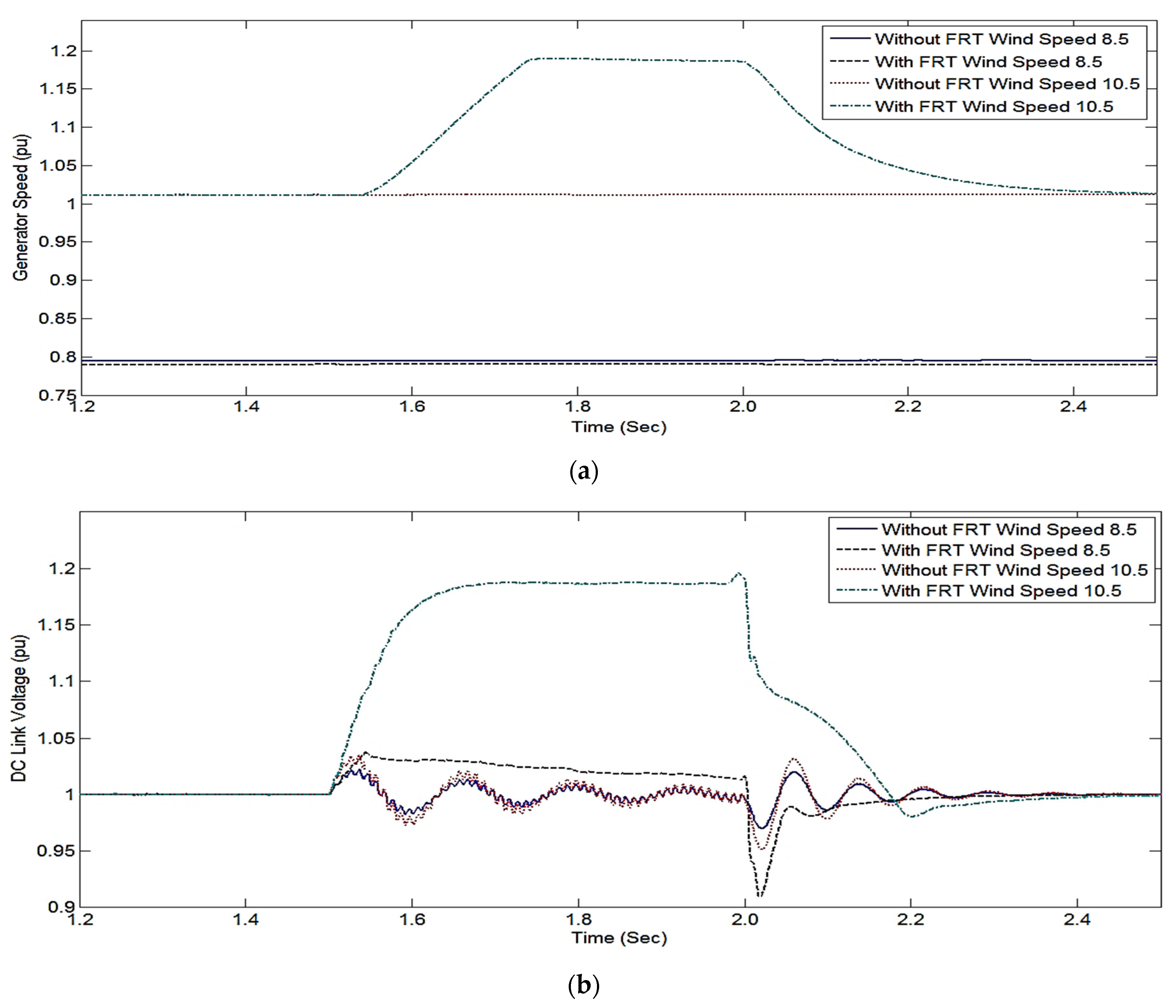 Energies 15 04898 g008