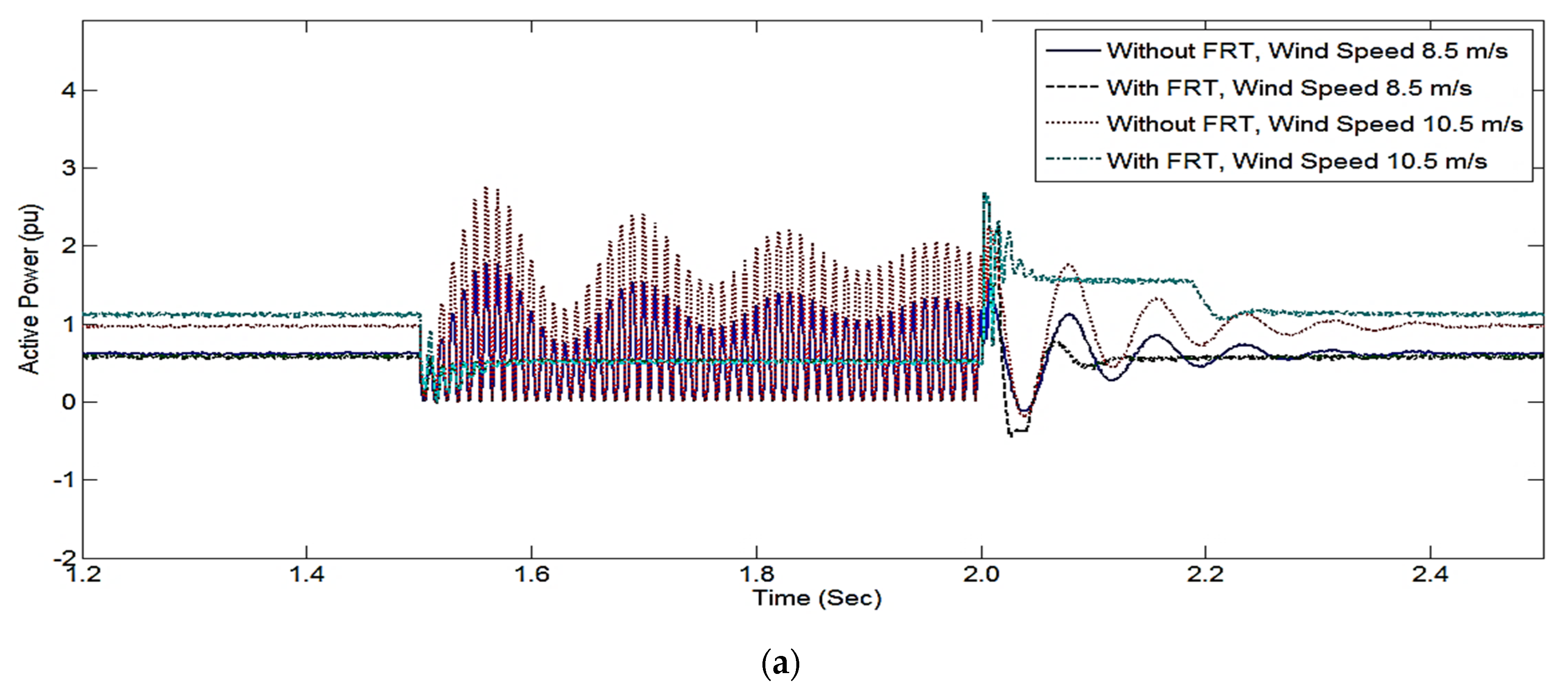 Energies 15 04898 g009a