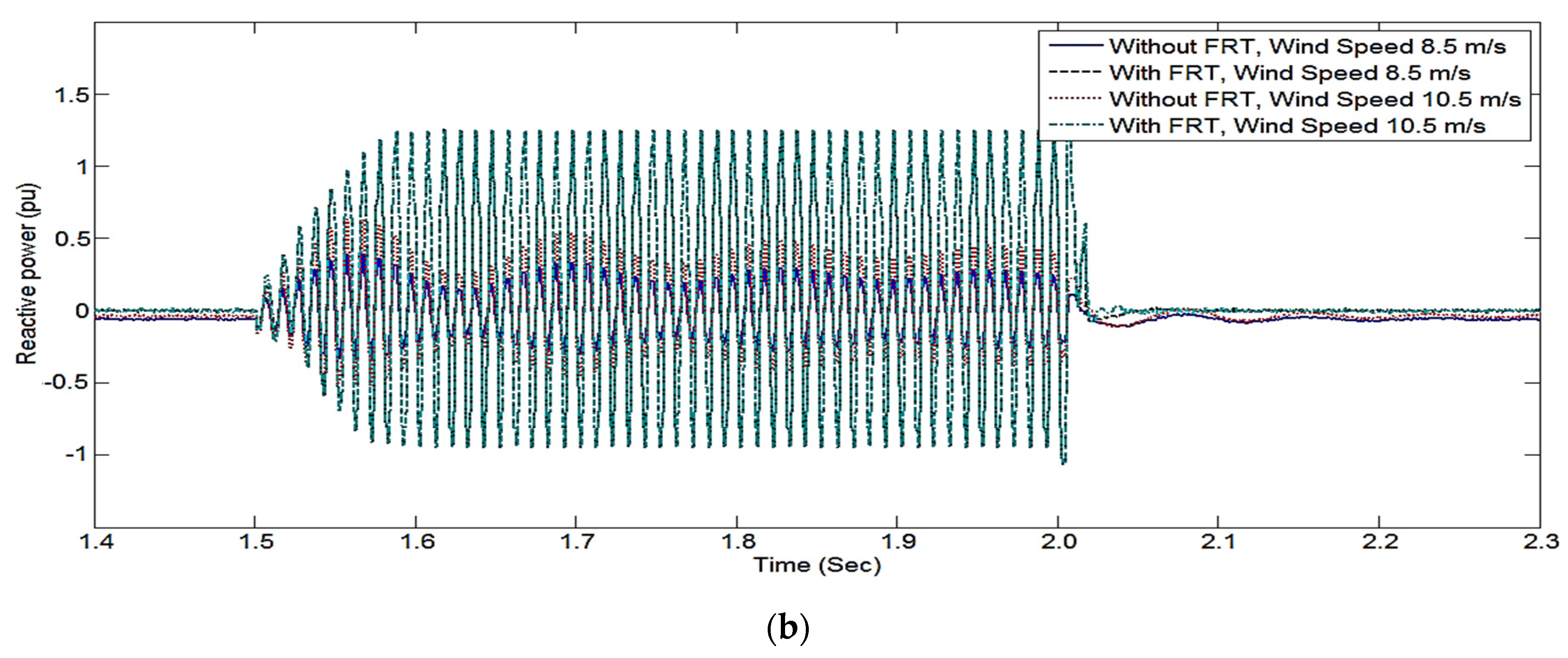 Energies 15 04898 g009b
