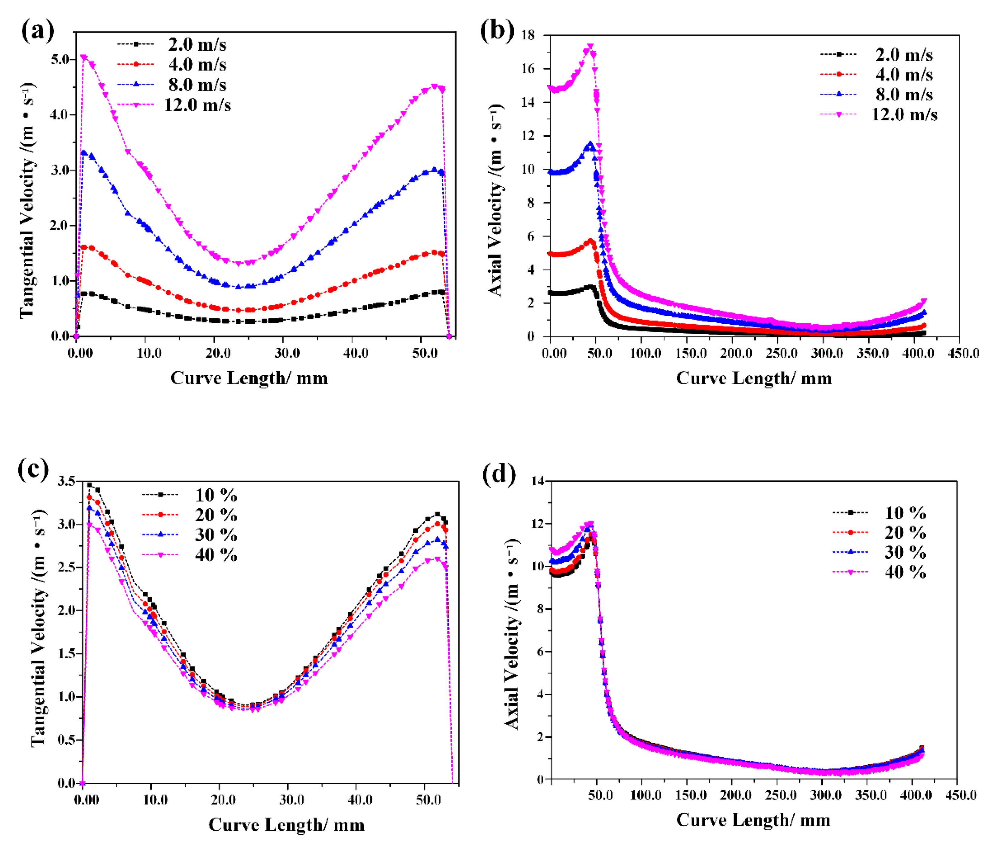 Energies 15 04900 g004