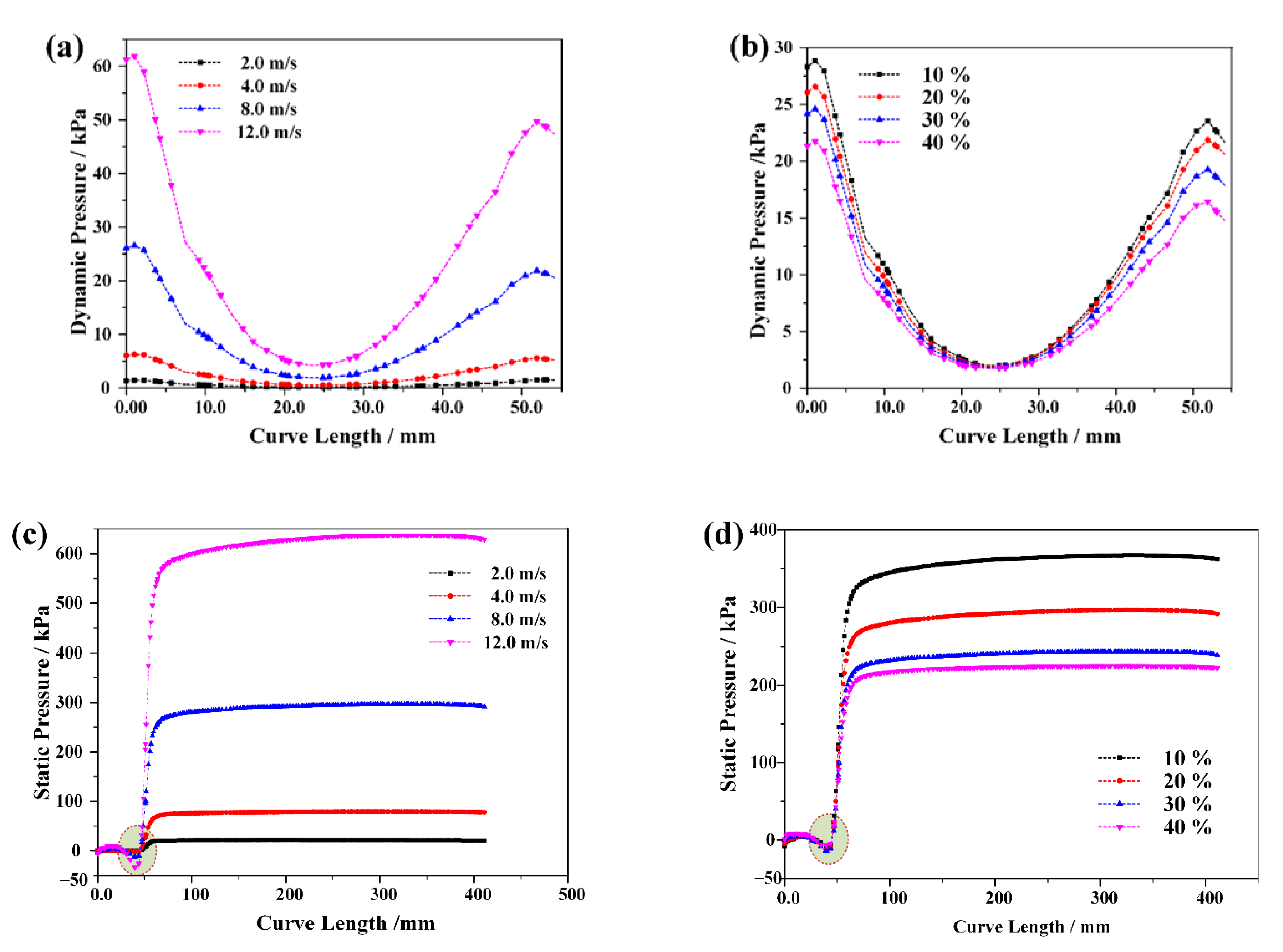 Energies 15 04900 g006