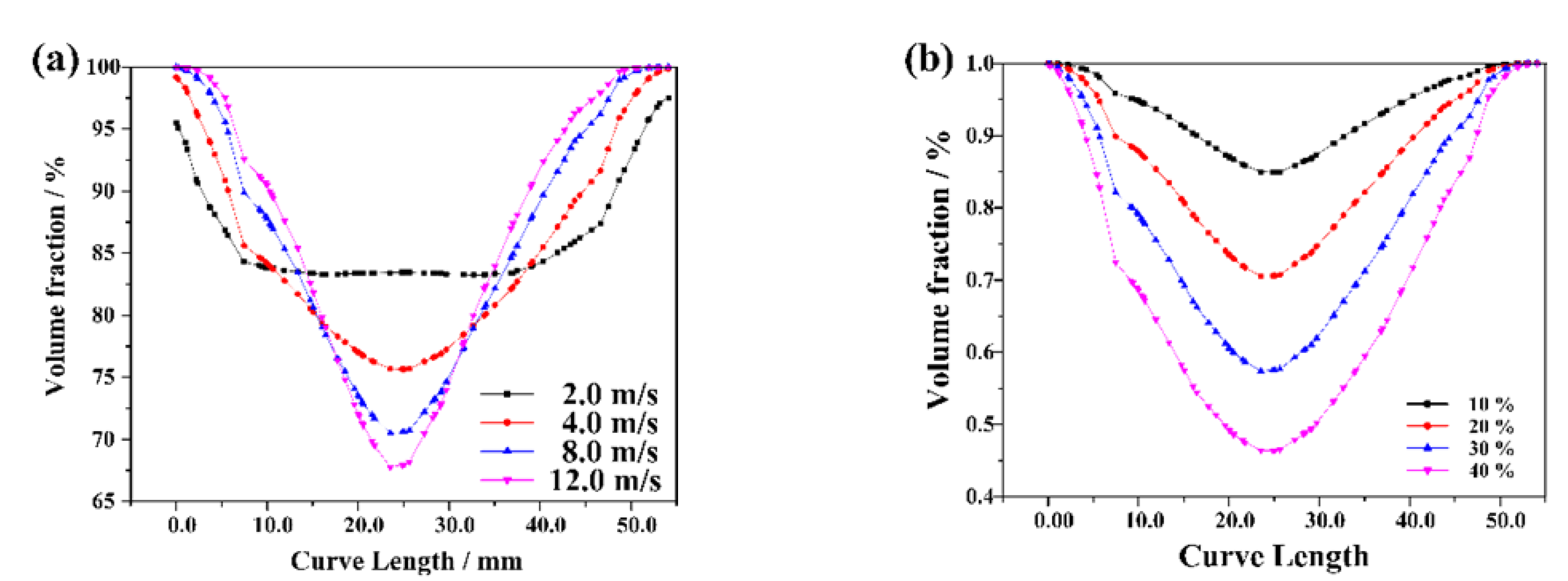 Energies 15 04900 g008