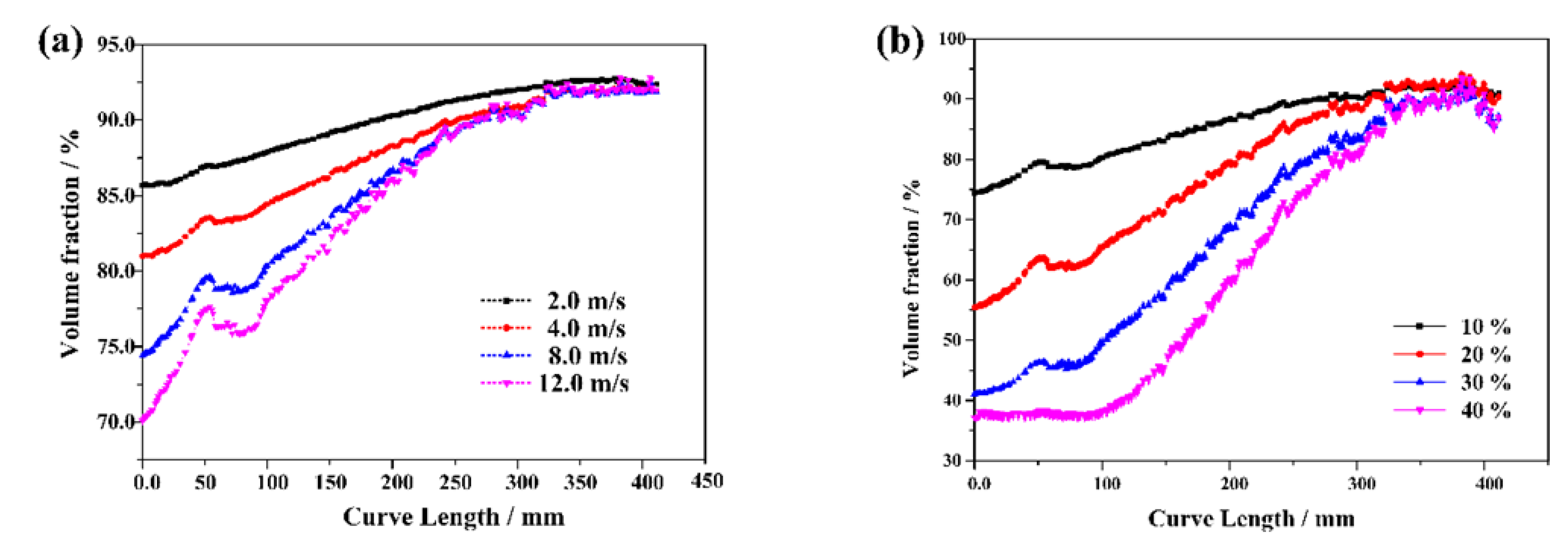 Energies 15 04900 g009