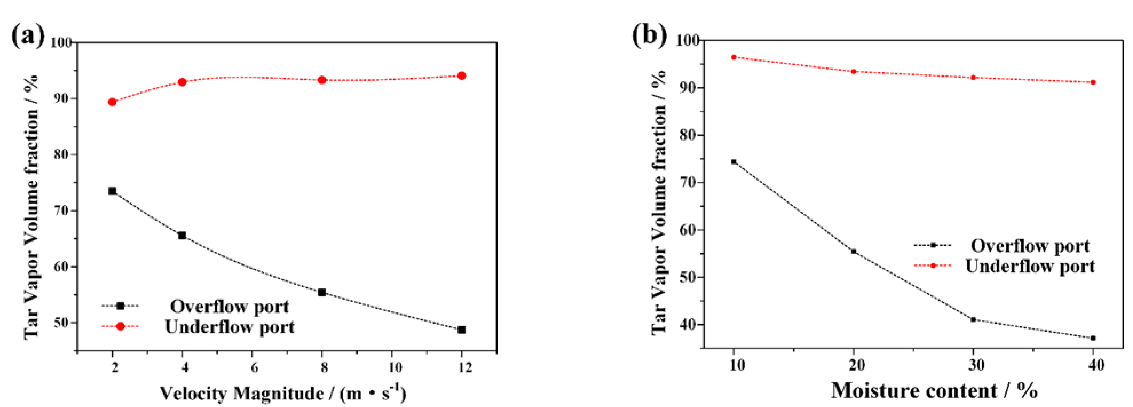 Energies 15 04900 g010