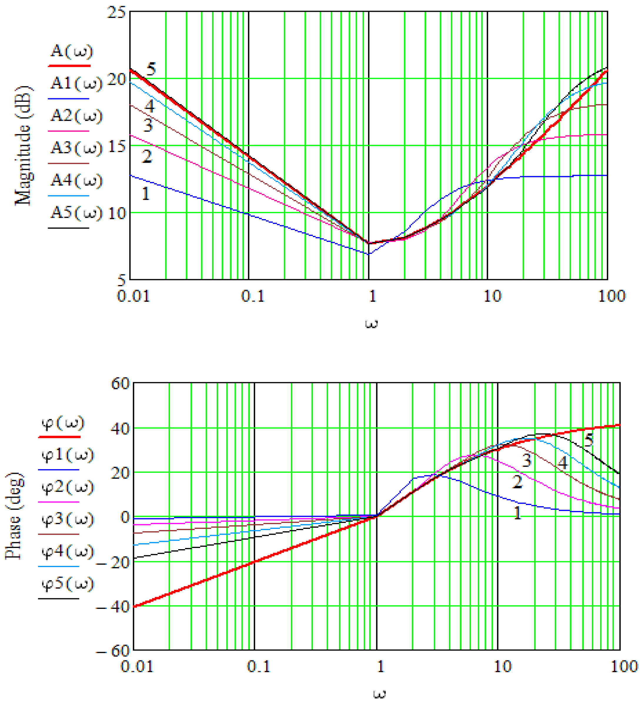Energies 15 04902 g005 Energies 15 04902 g005