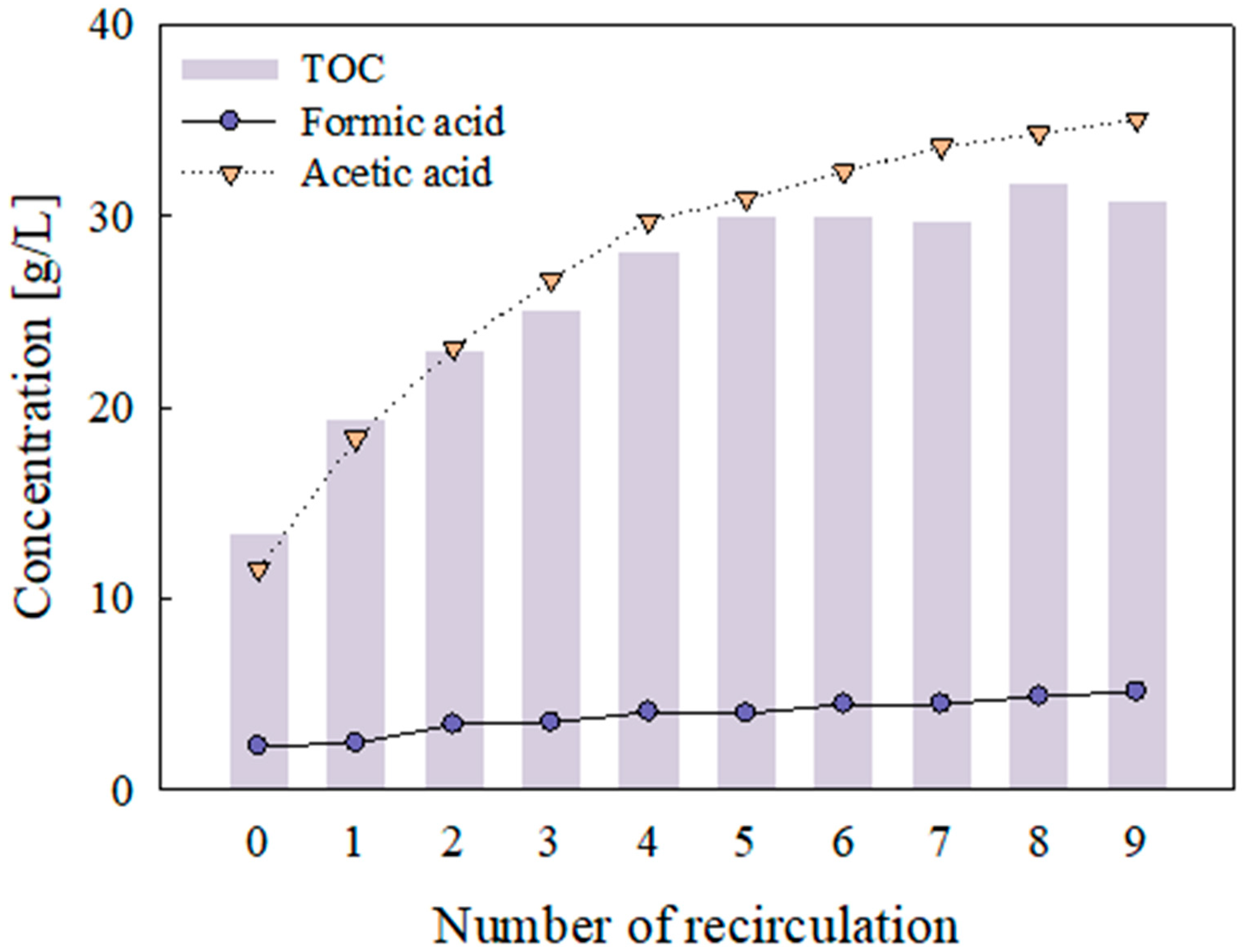 Energies 15 04903 g001