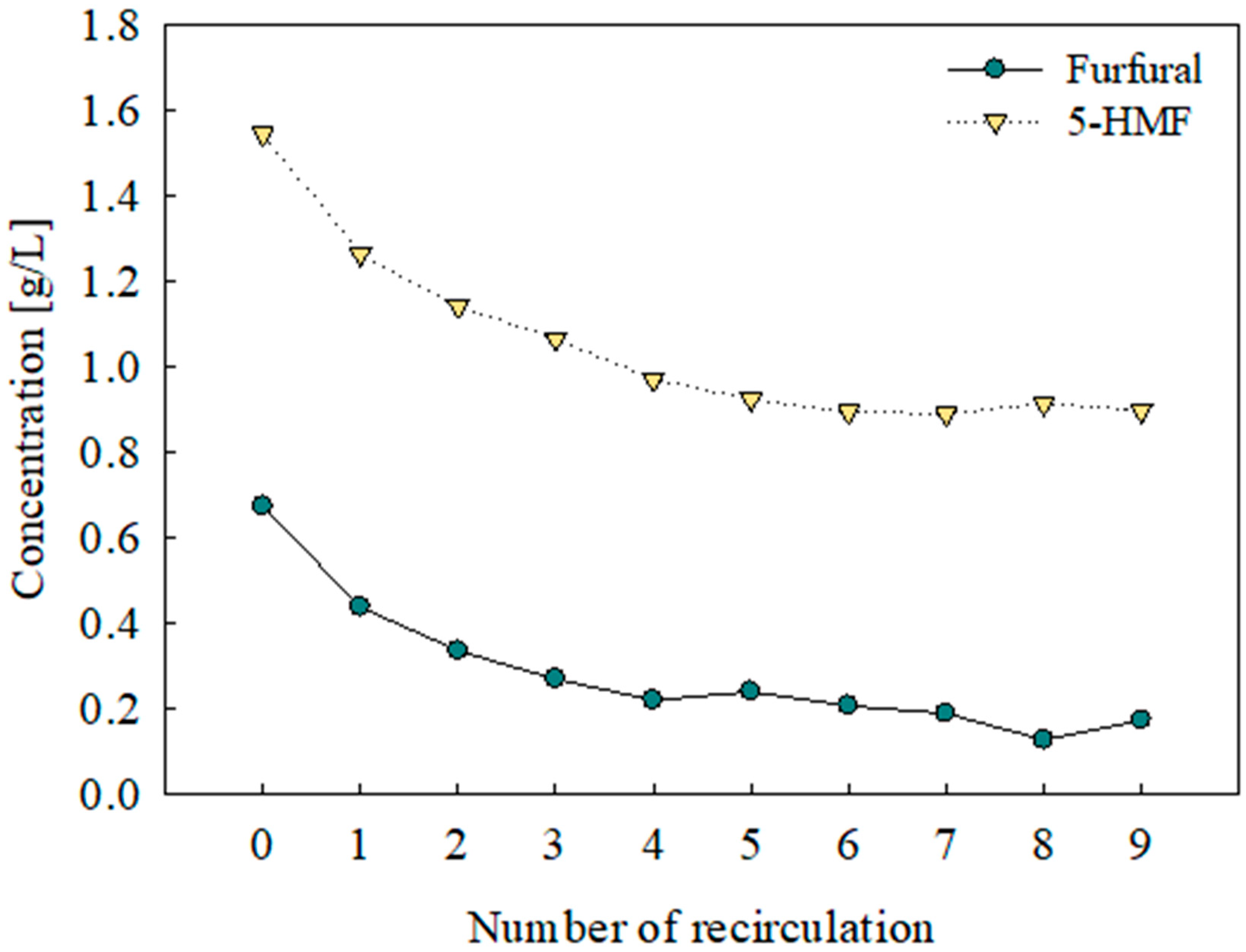 Energies 15 04903 g002