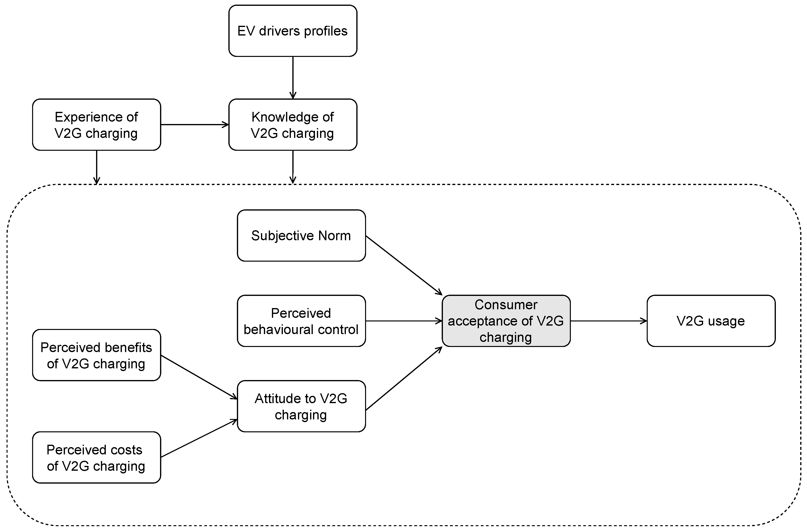 Energies 15 04907 g001
