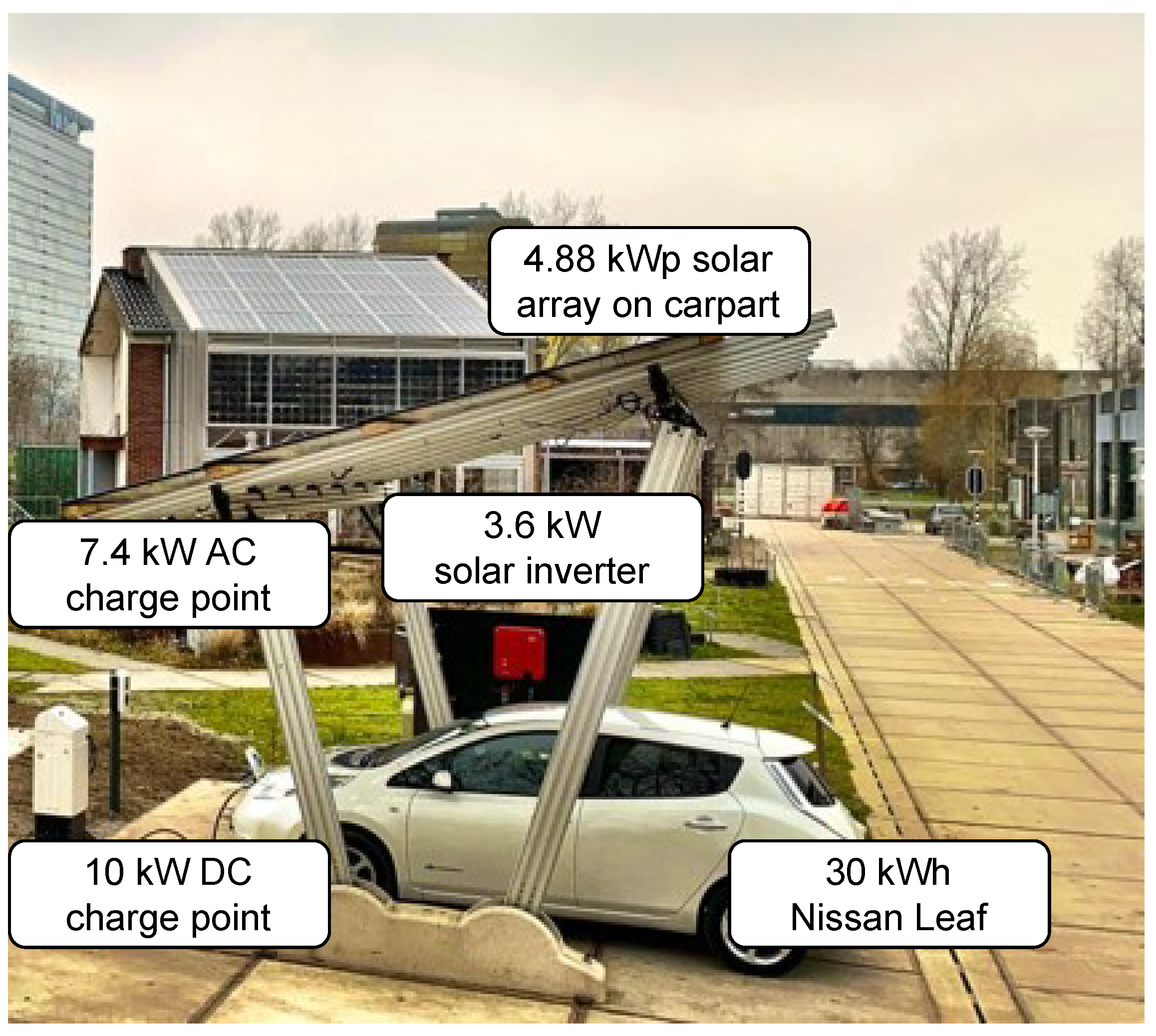 Energies 15 04907 g003