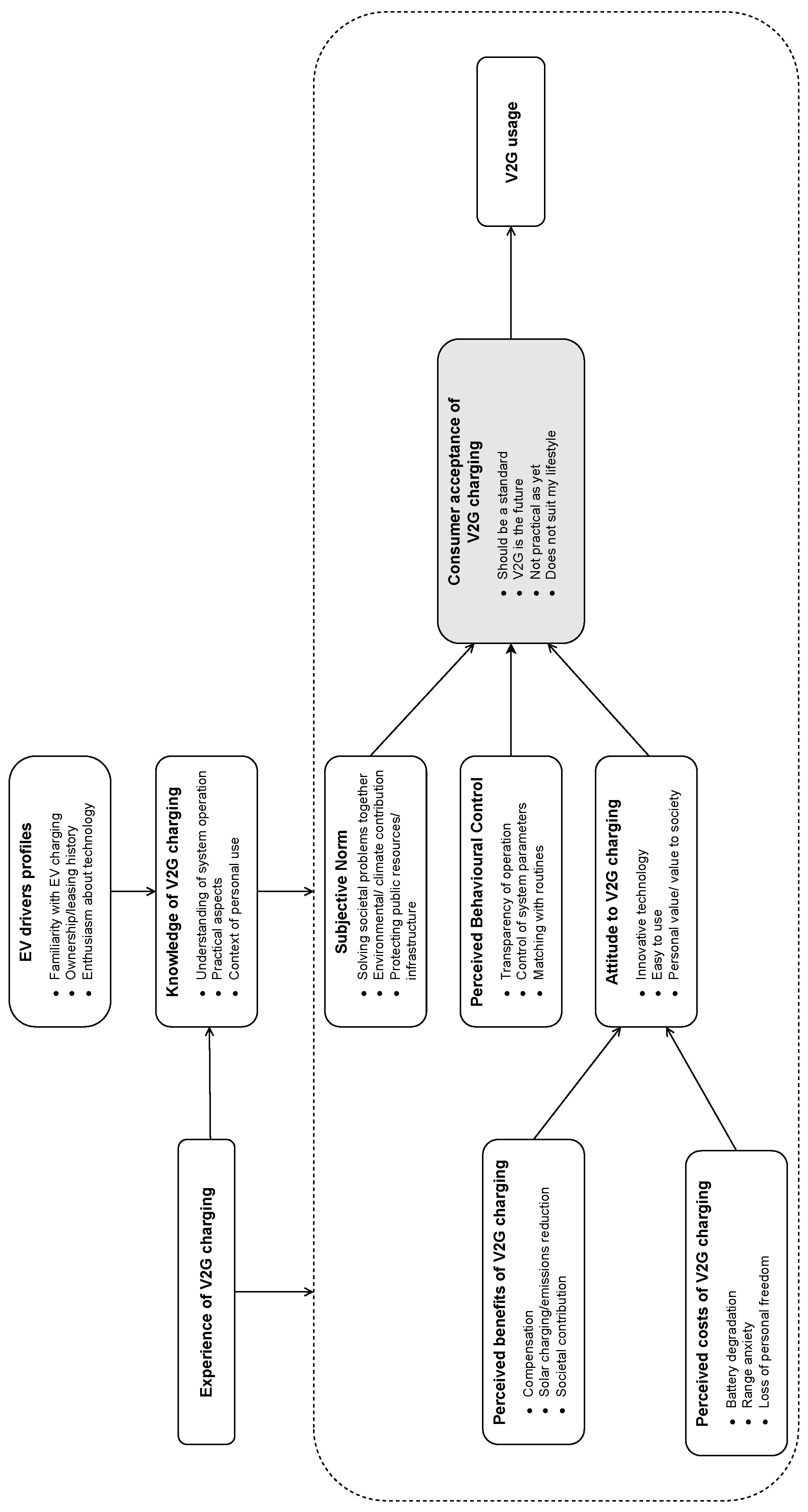Energies 15 04907 g004
