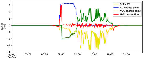 Energies 15 04907 g0a1 550
