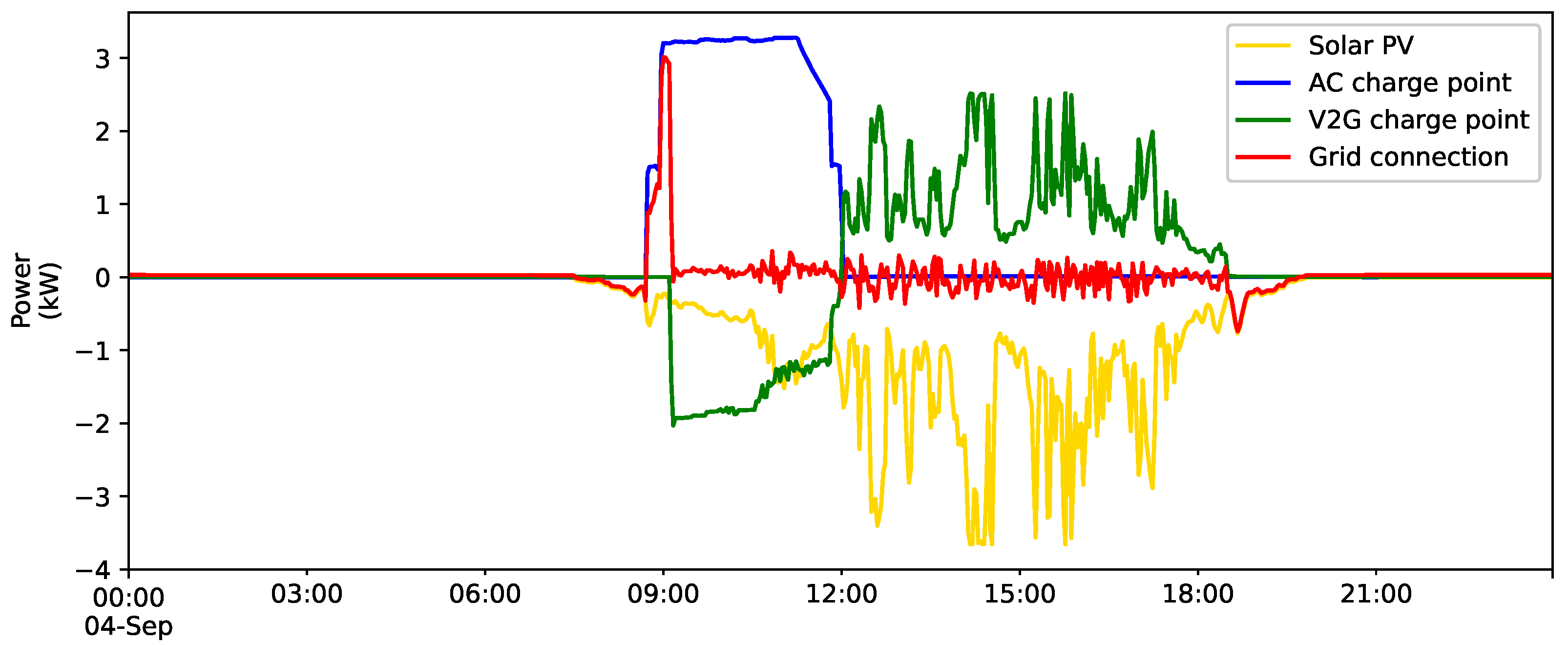 Energies 15 04907 g0a1