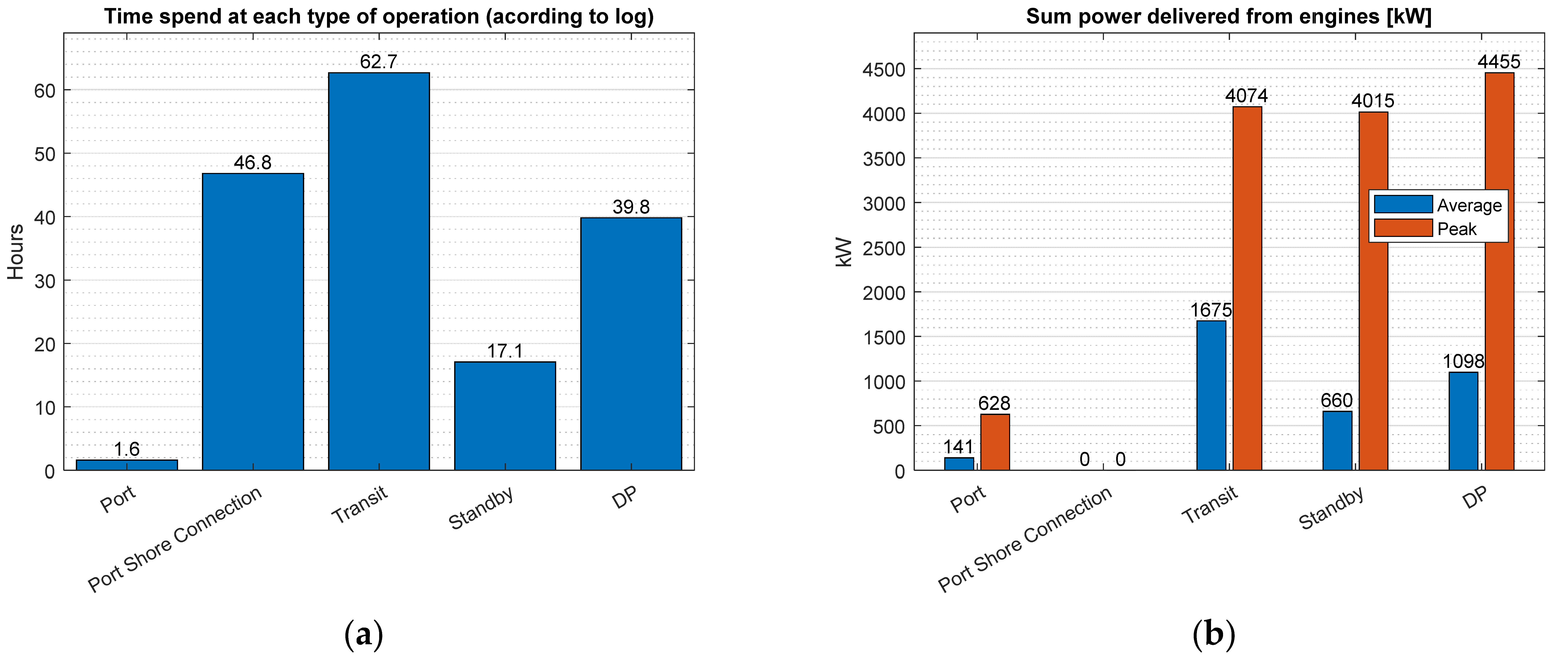 Energies 15 04908 g010