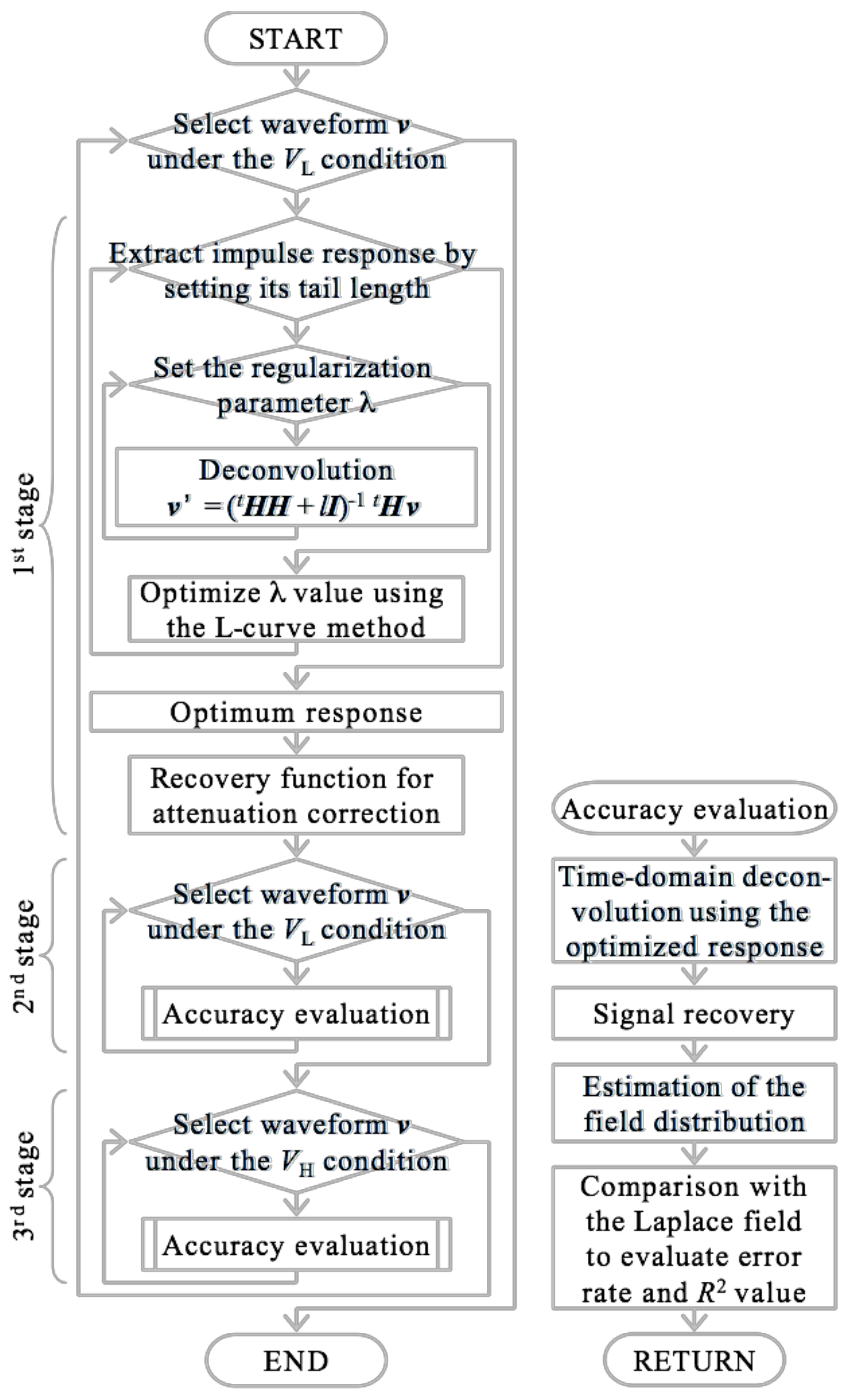 Energies 15 04920 g002 Energies 15 04920 g002