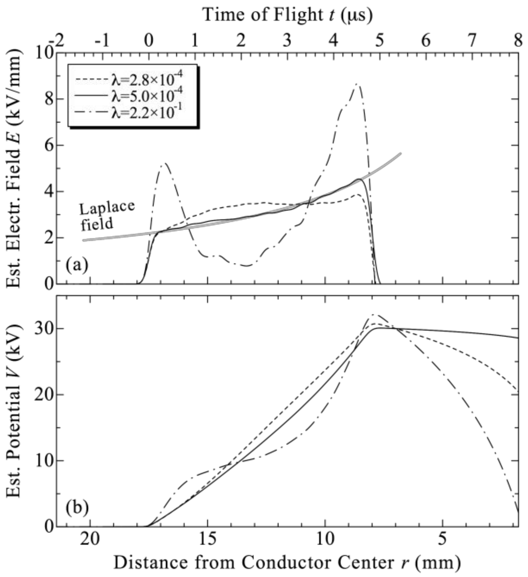 Energies 15 04920 g006 Energies 15 04920 g006