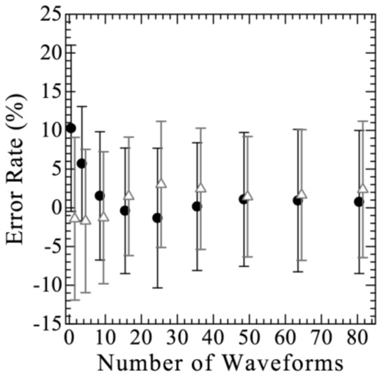 Energies 15 04920 g0a1