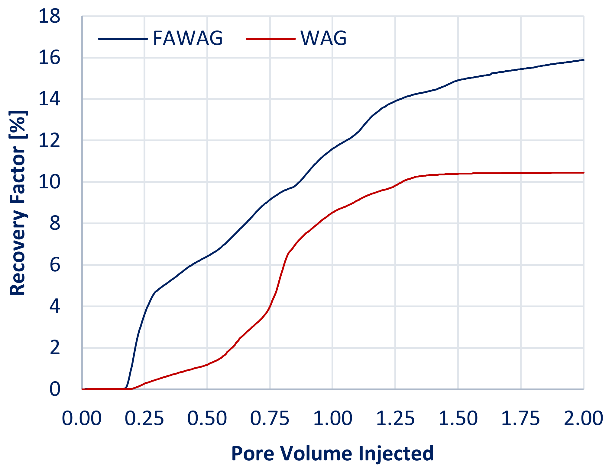 Energies 15 04921 g010