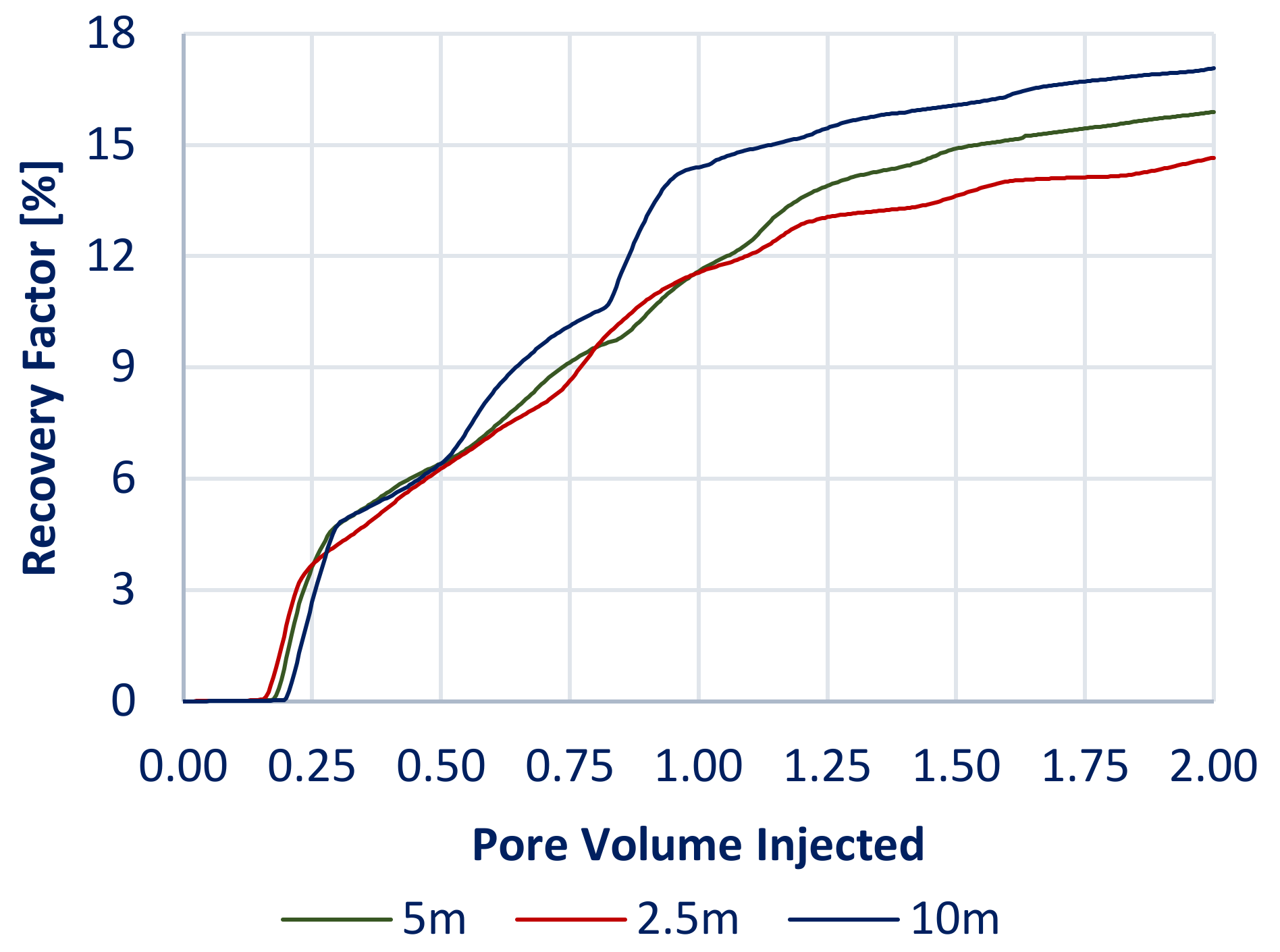 Energies 15 04921 g016