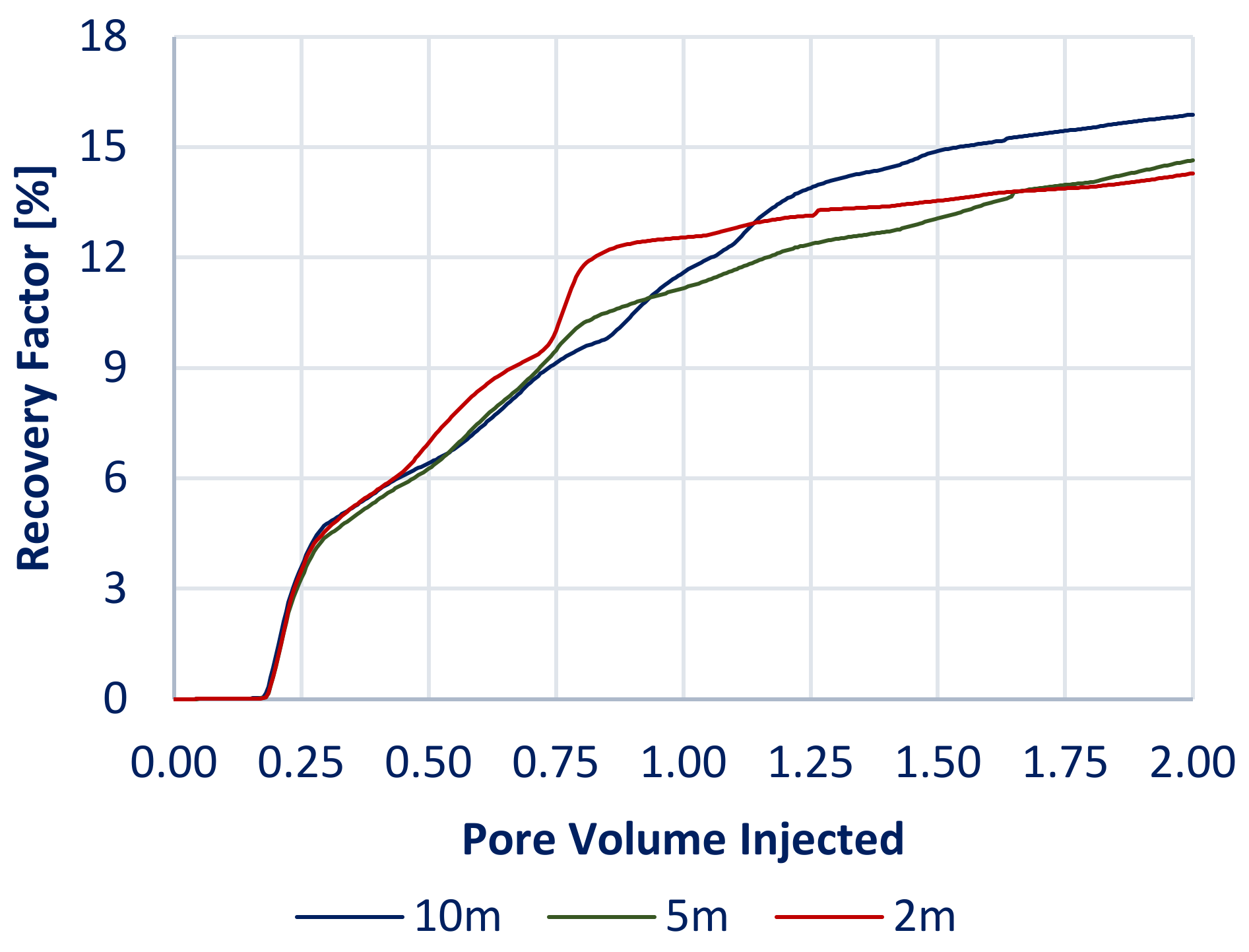 Energies 15 04921 g018