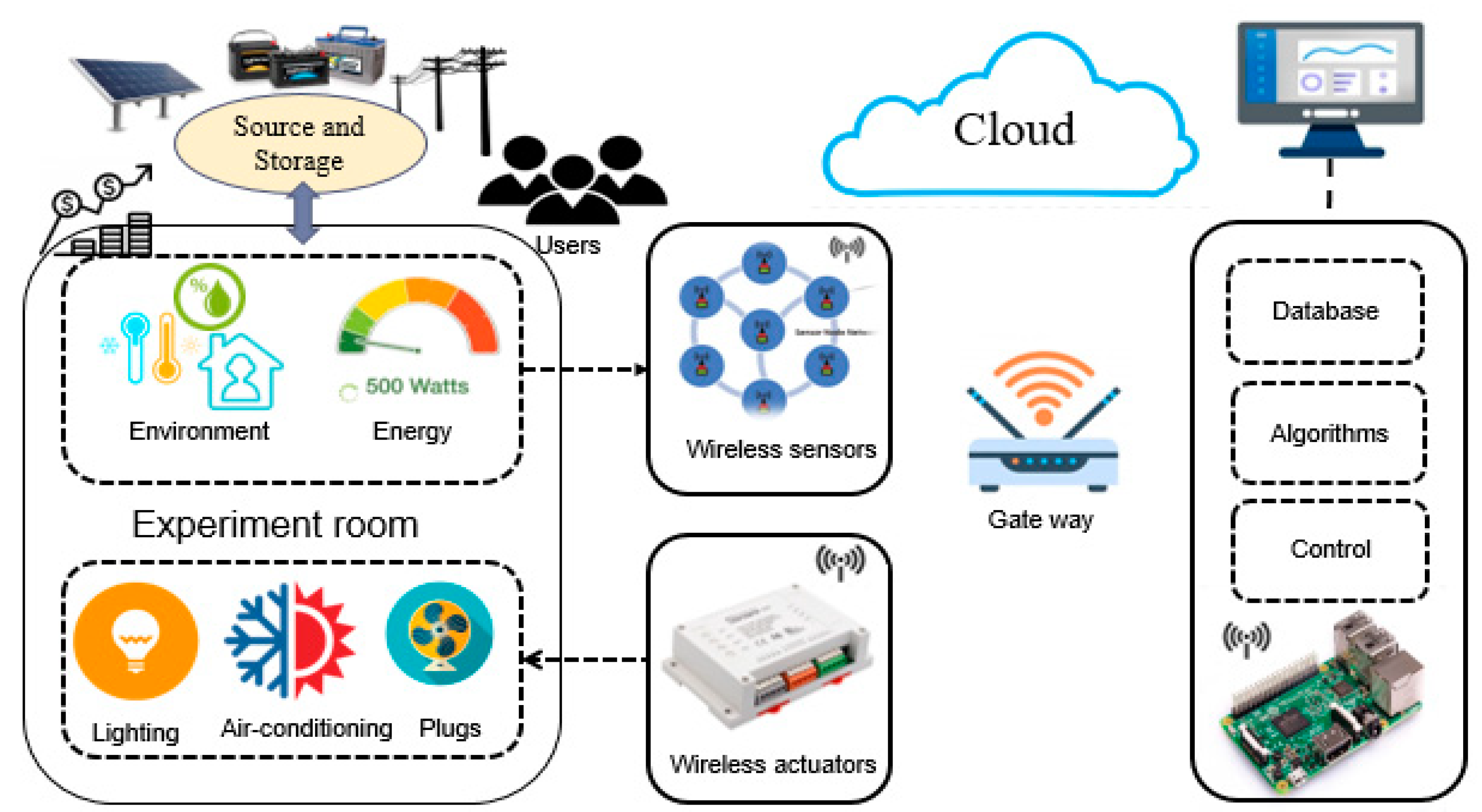 Energies 15 04924 g002