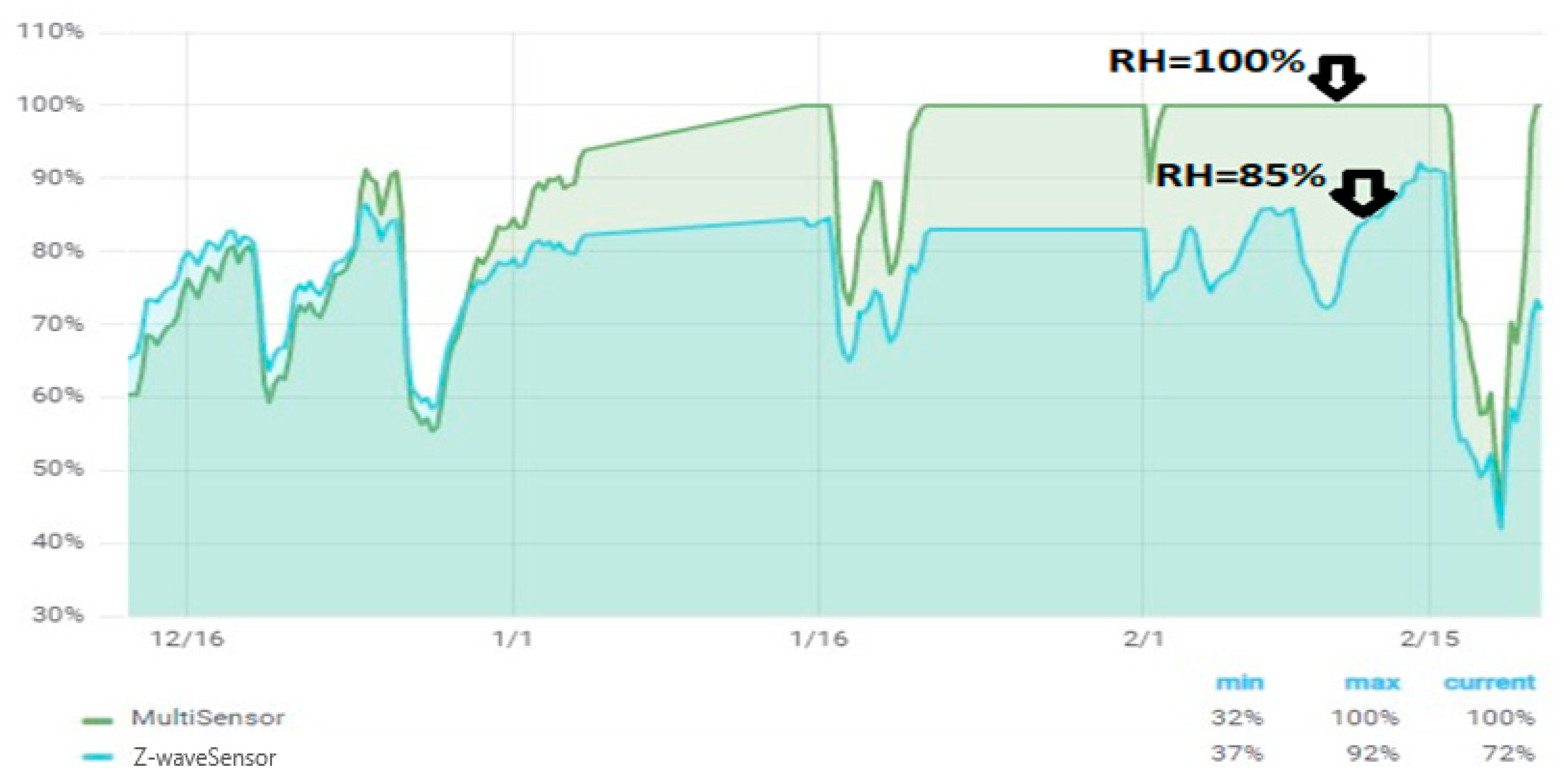 Energies 15 04924 g008