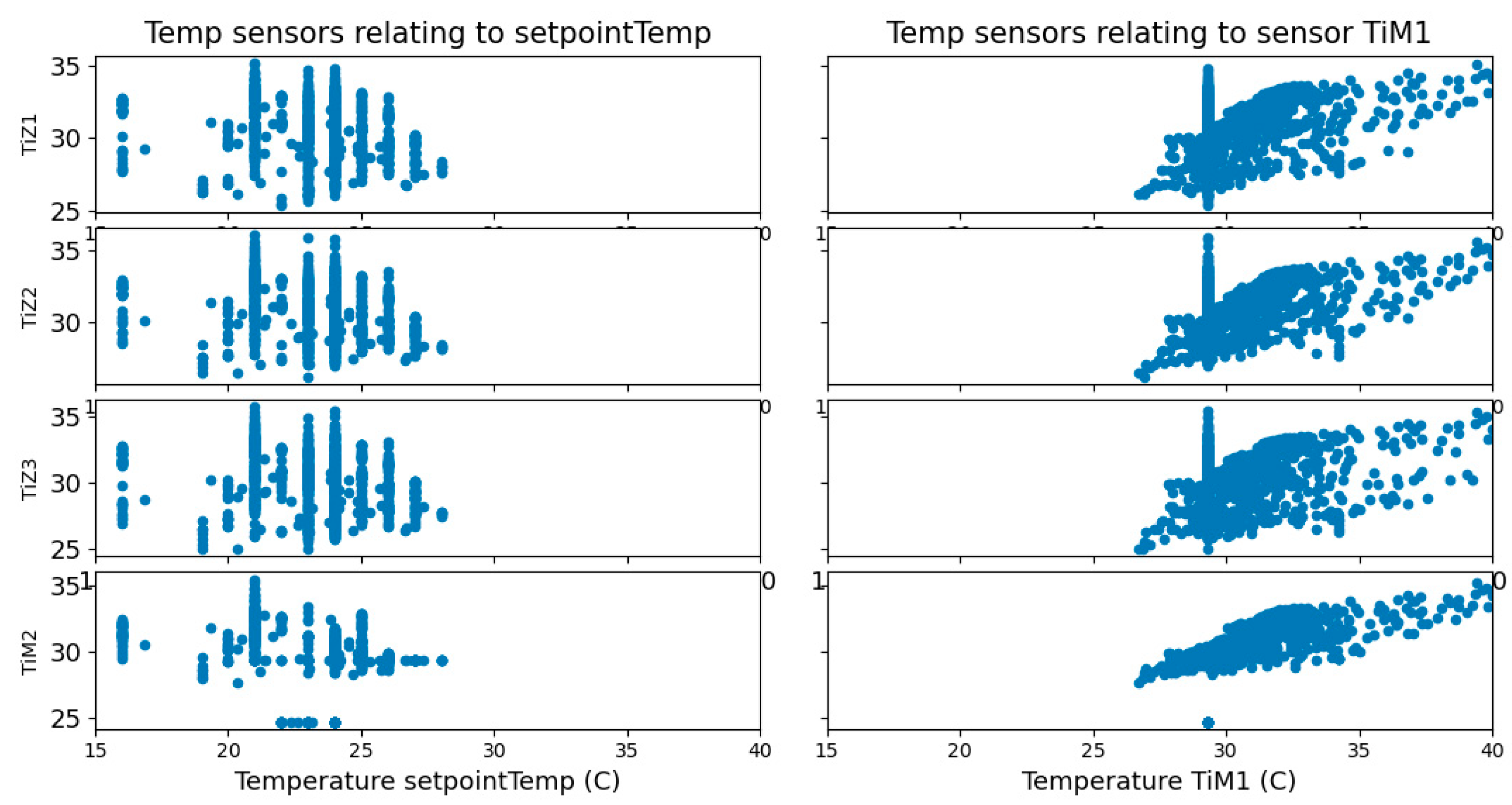 Energies 15 04924 g009