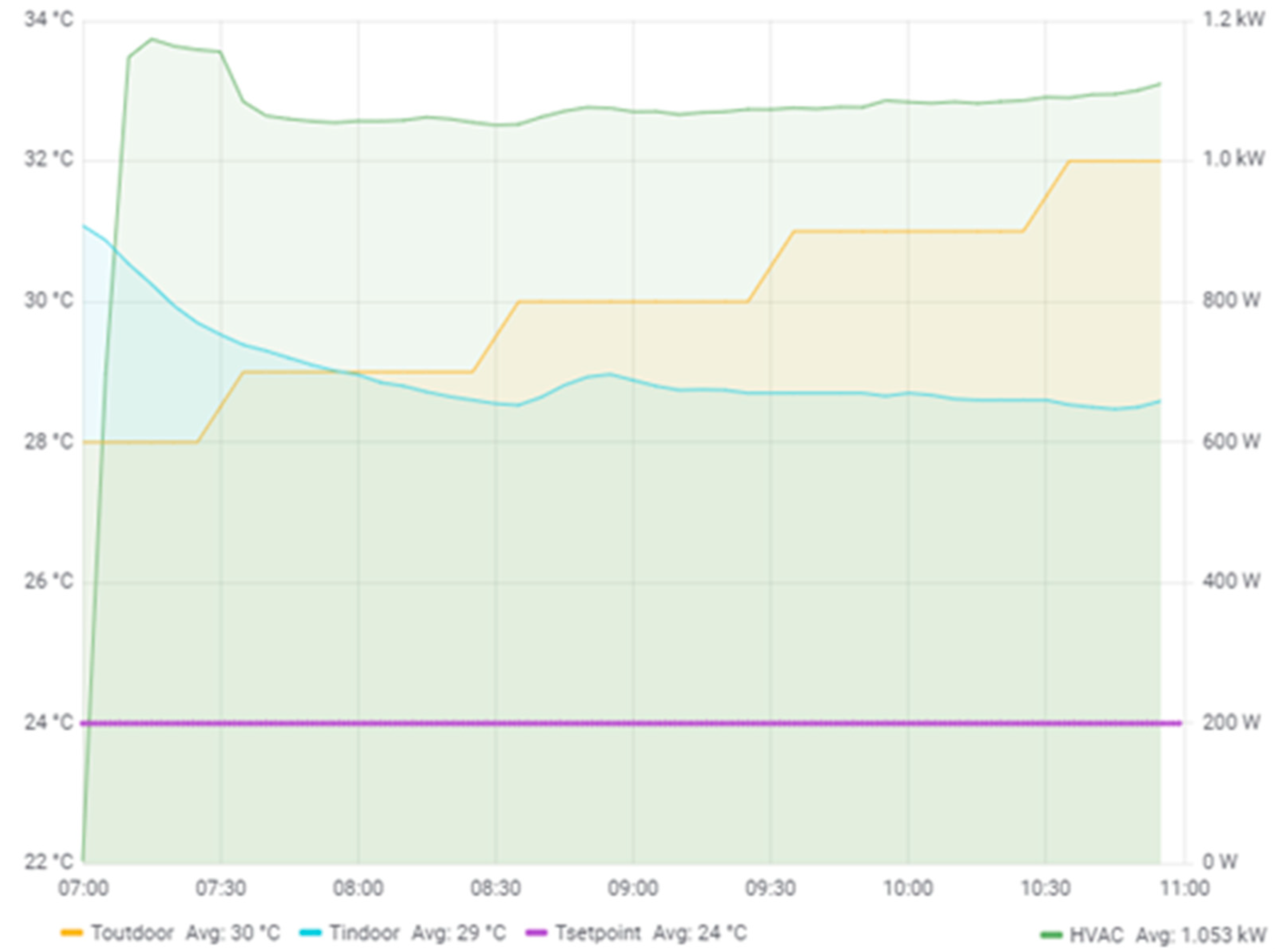 Energies 15 04924 g012
