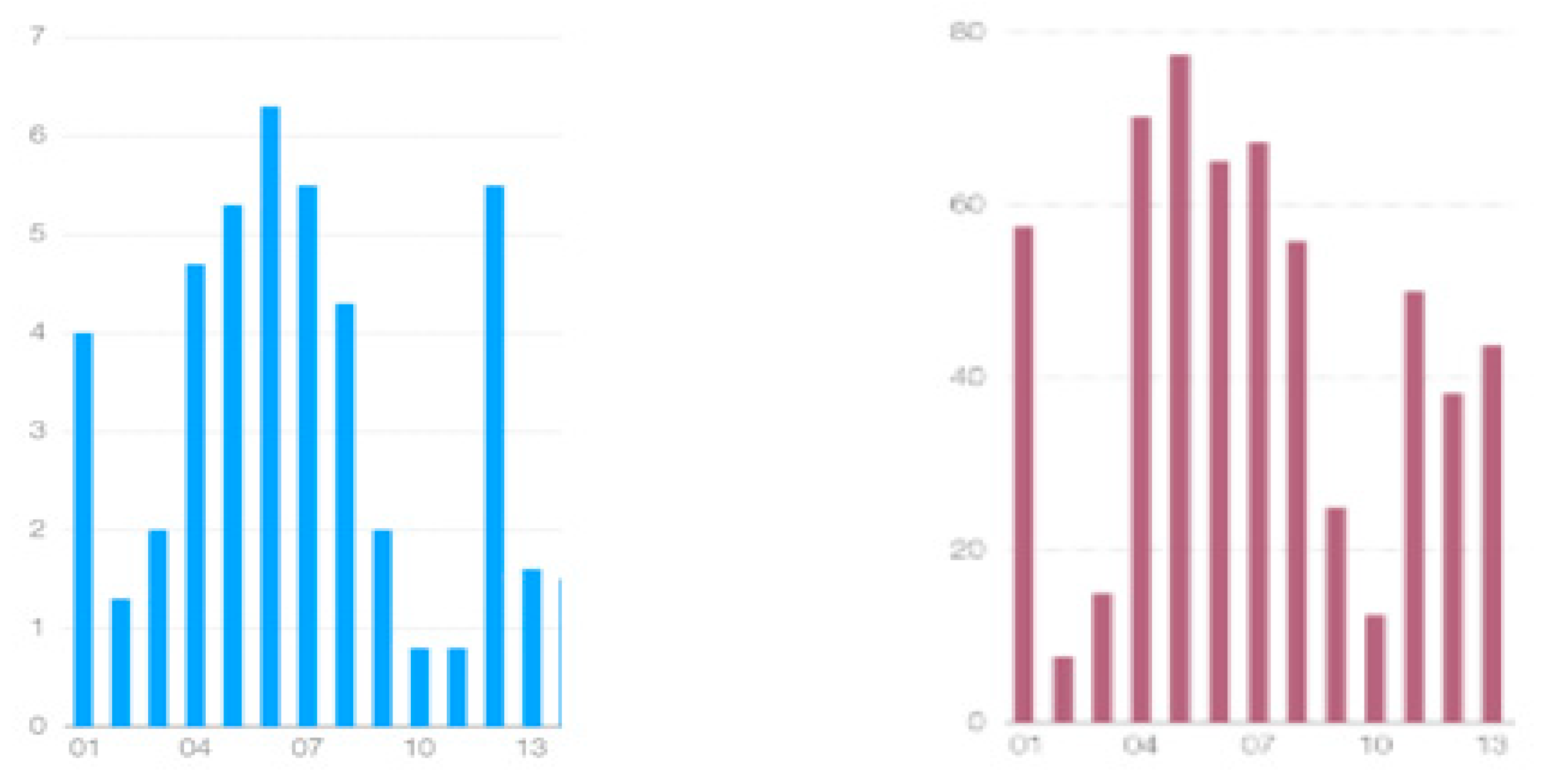 Energies 15 04924 g014