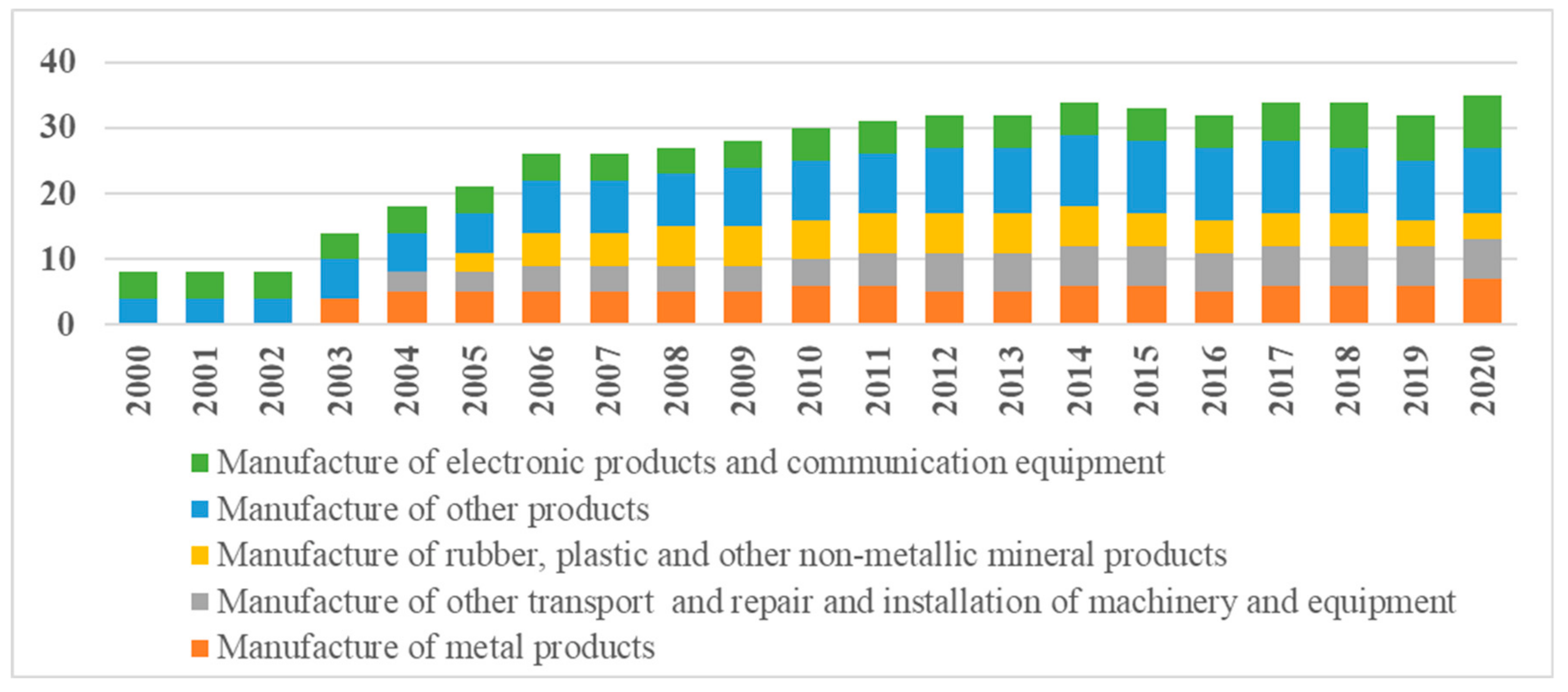 Energies 15 04925 g001