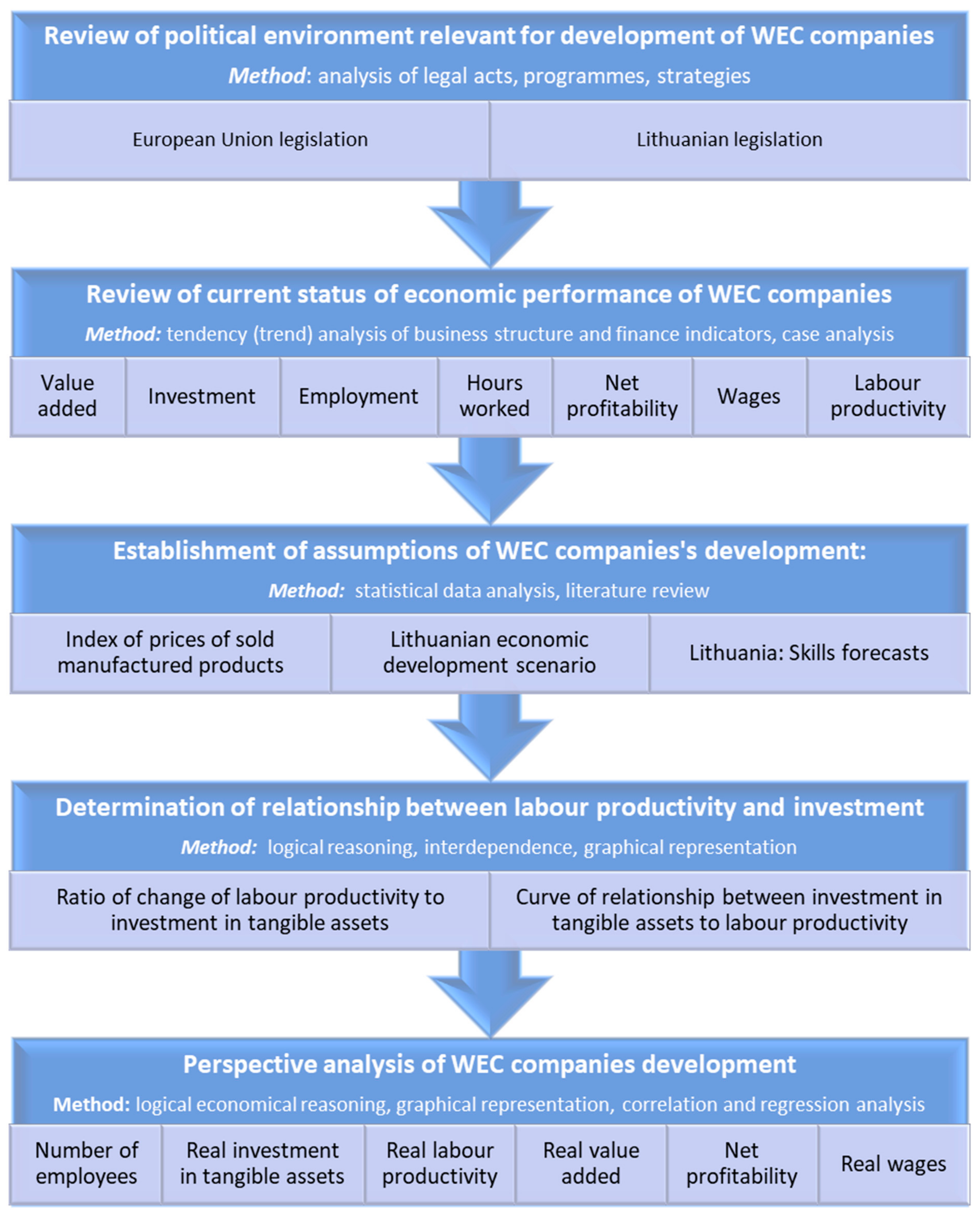 Energies 15 04925 g002