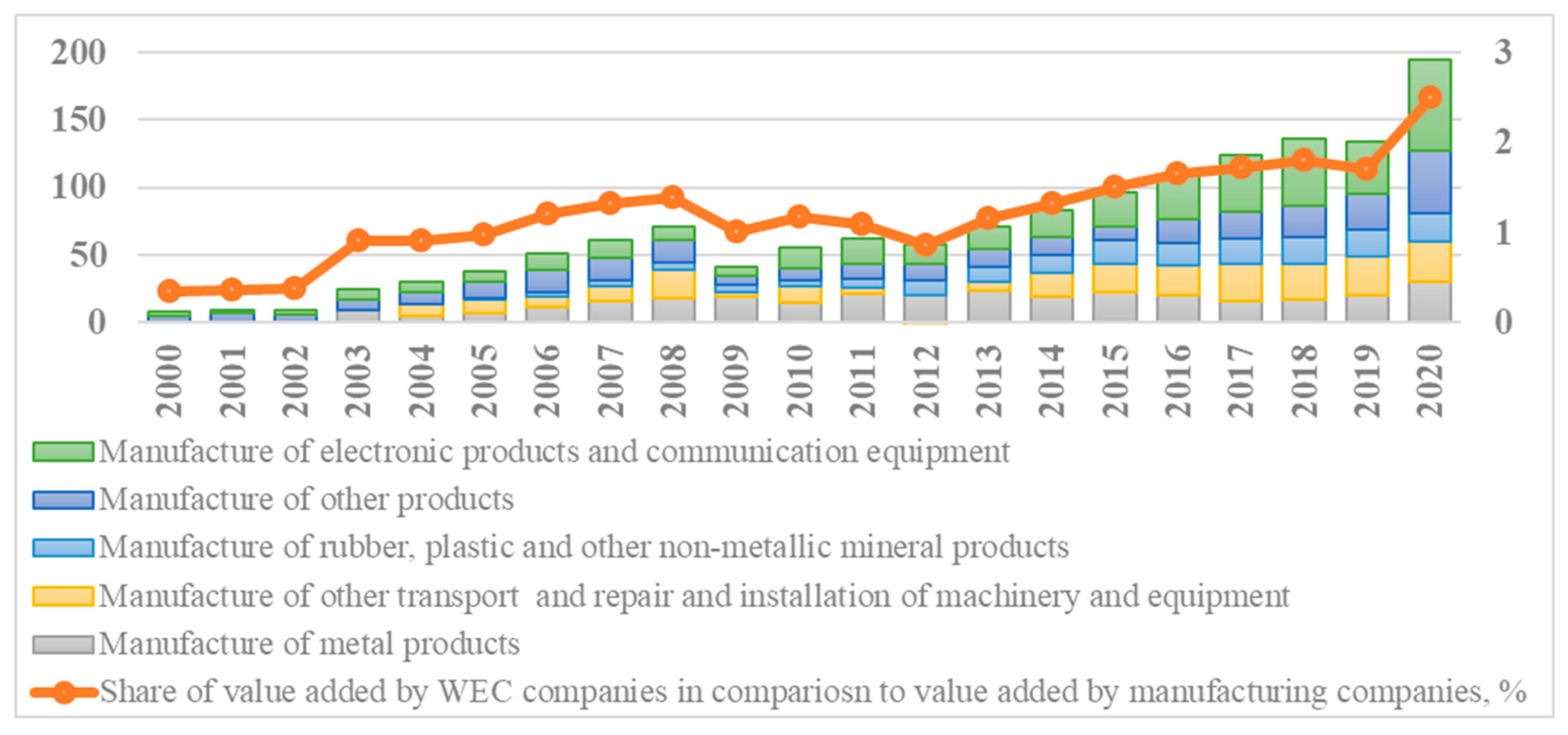 Energies 15 04925 g003