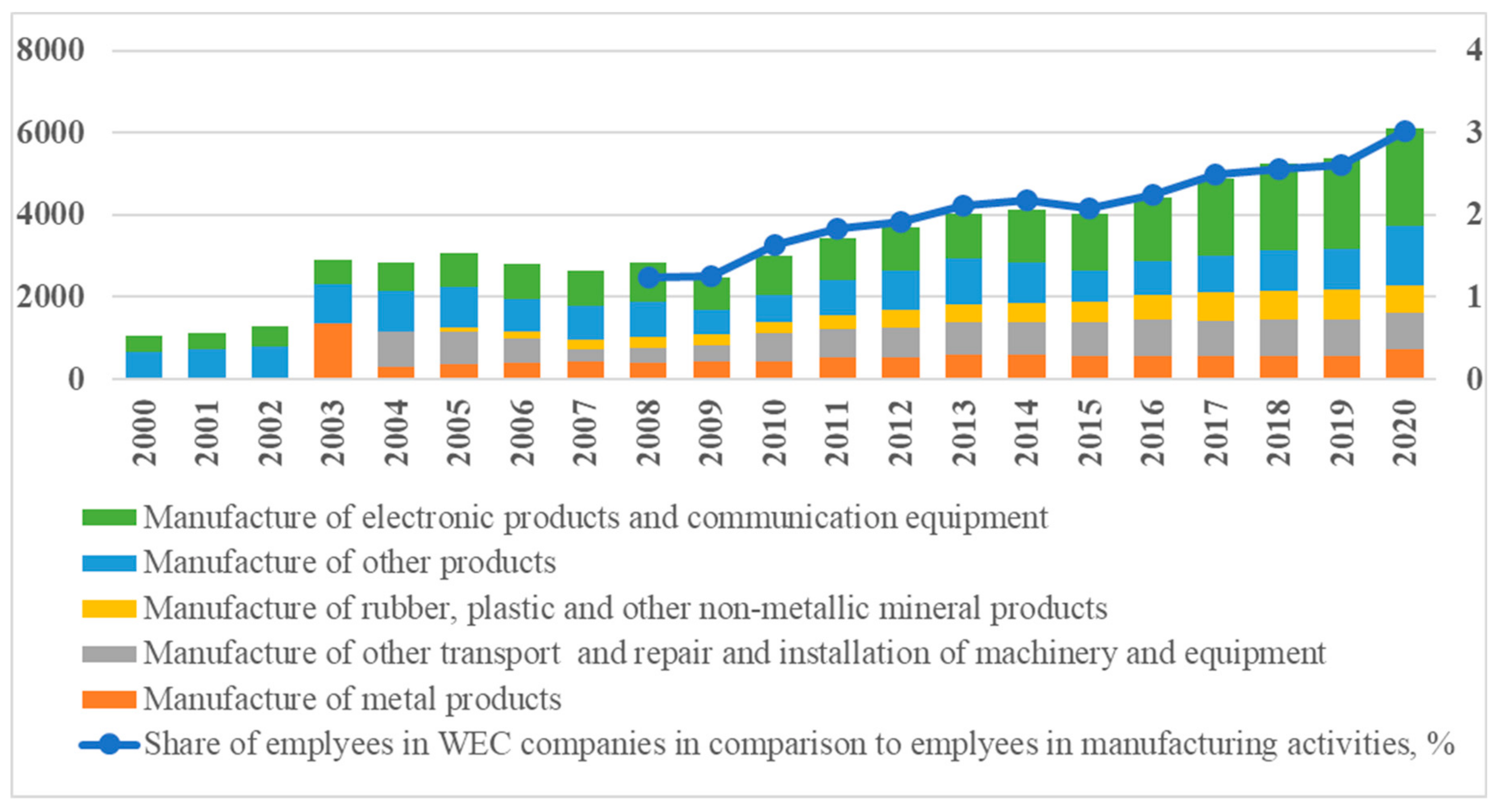 Energies 15 04925 g004