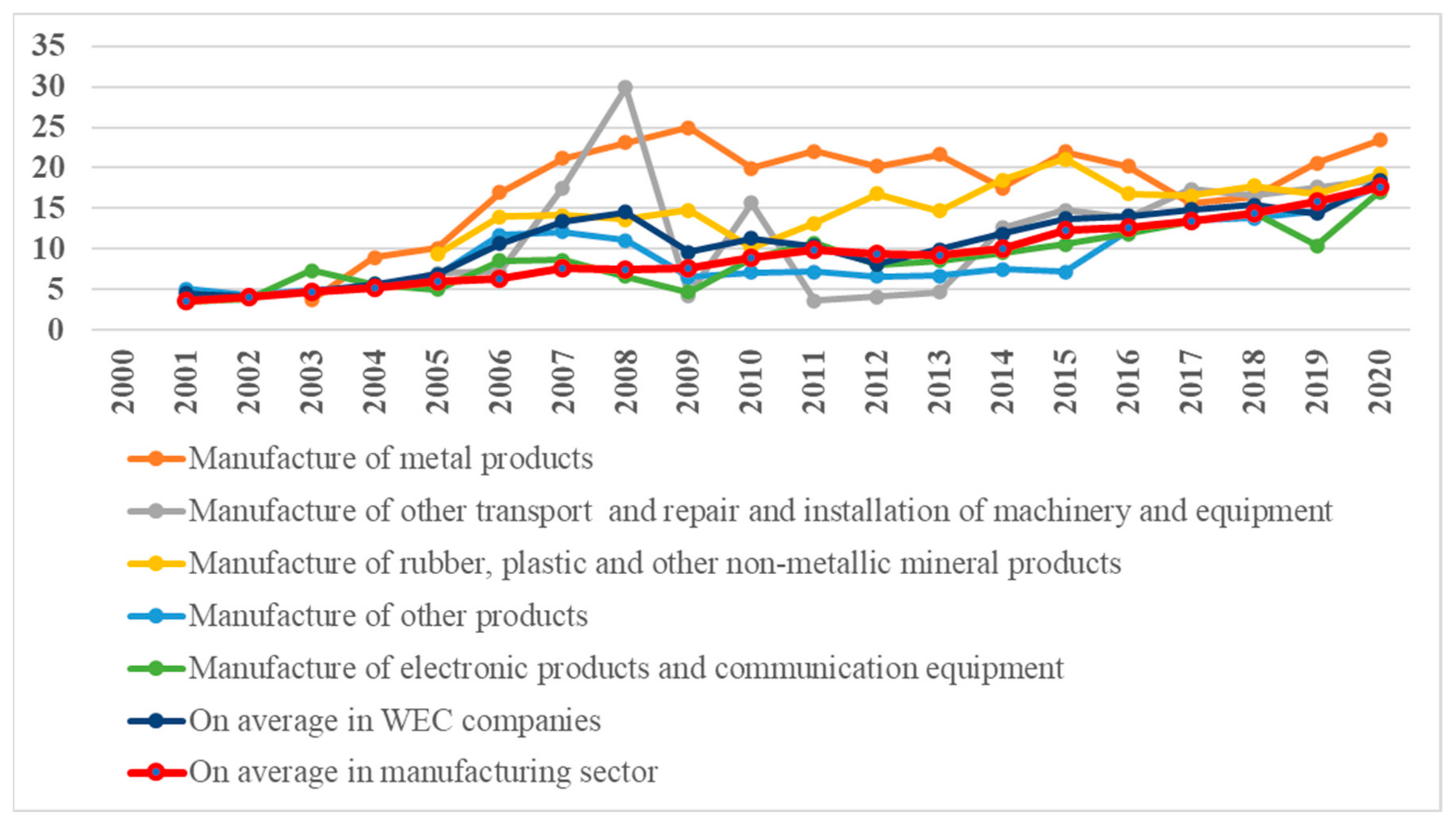 Energies 15 04925 g005