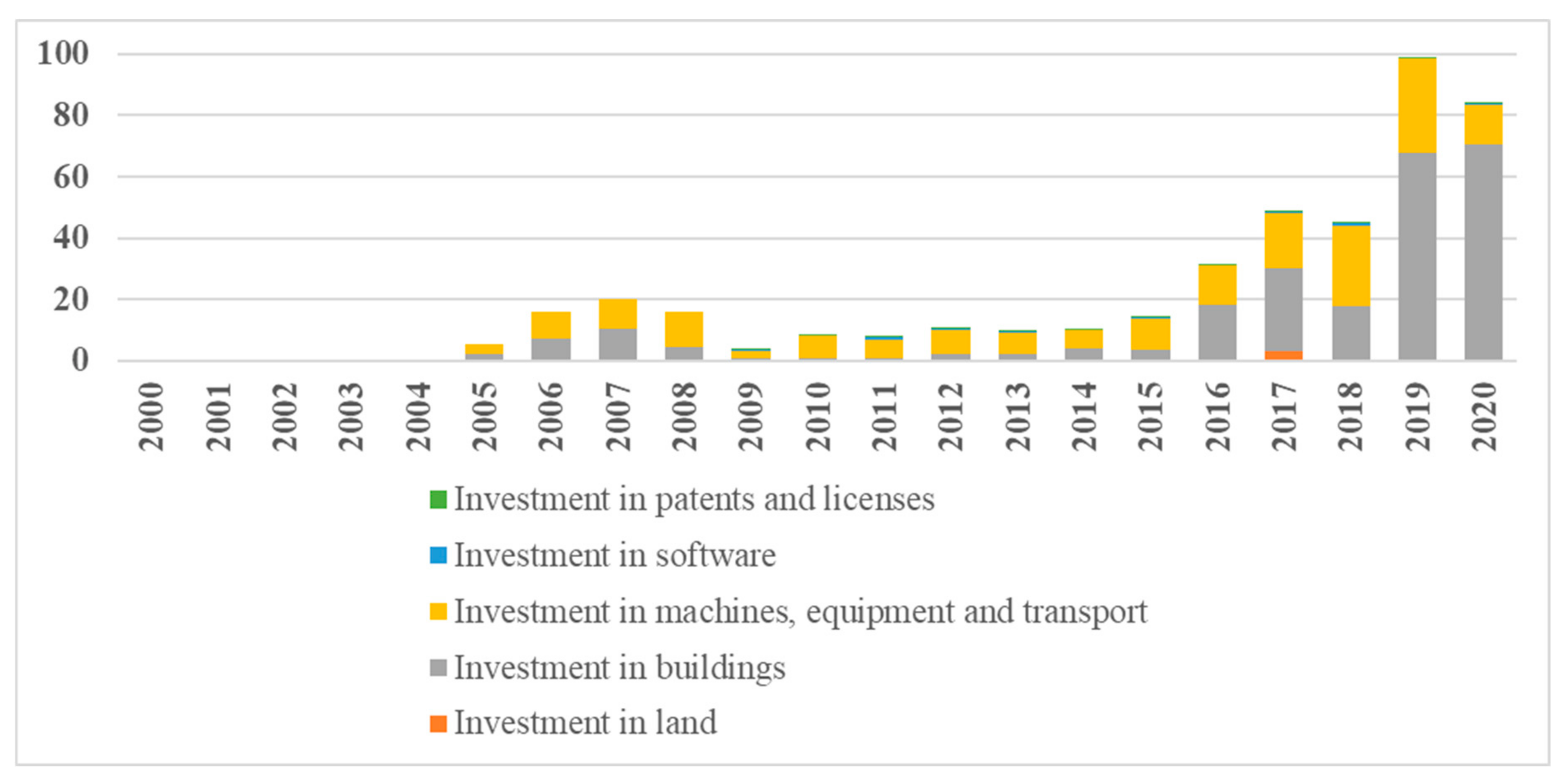 Energies 15 04925 g006